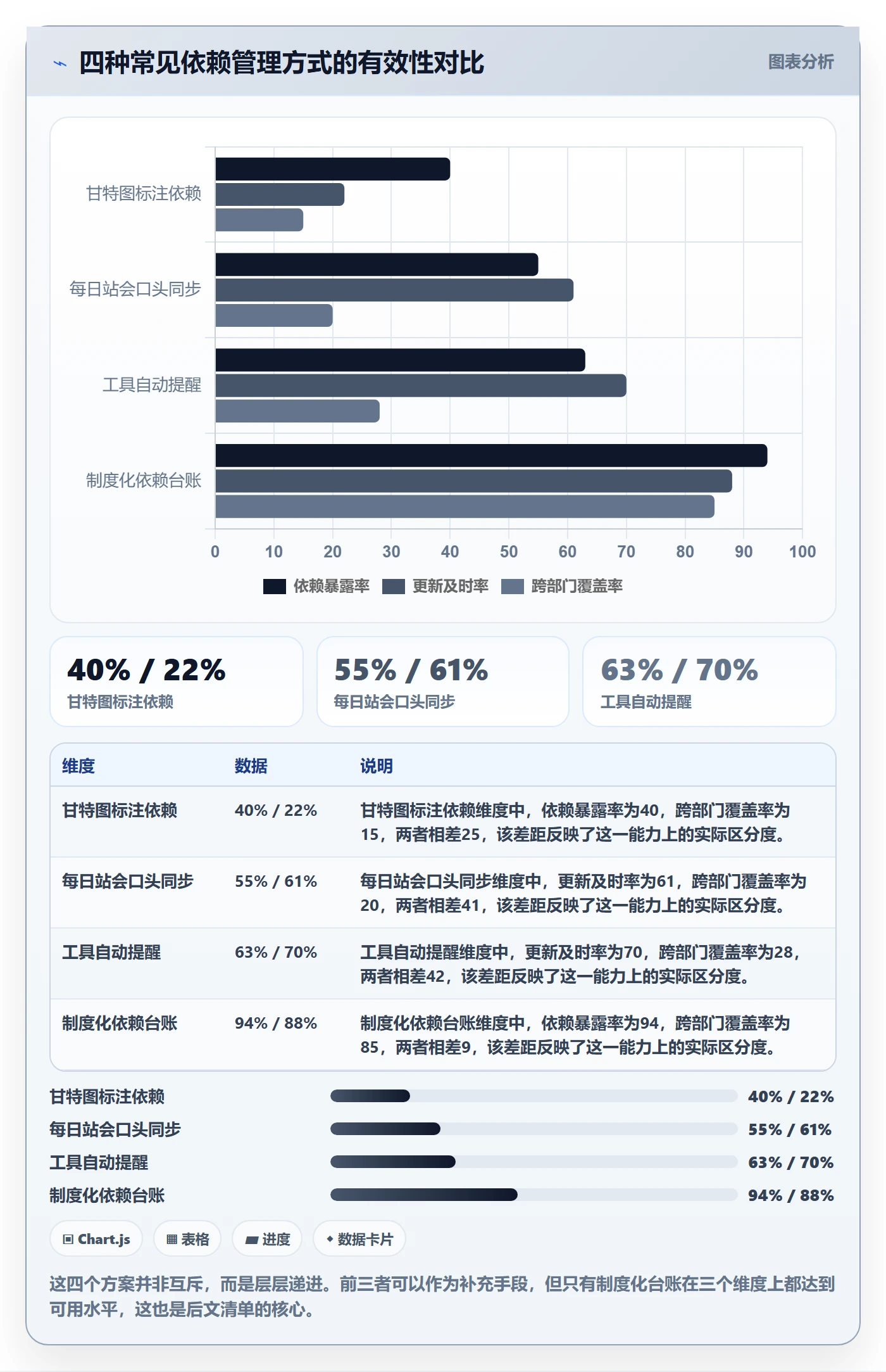 FF管理方法大全：产品经理任务依赖制度设计落地清单