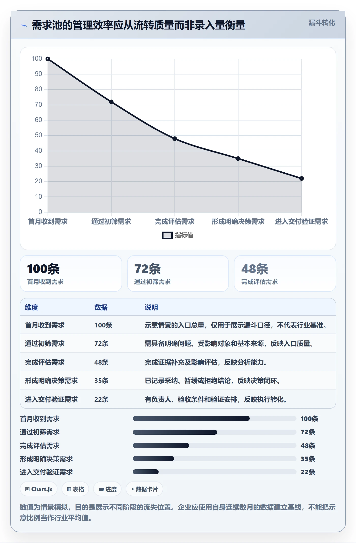 需求池实操方法：企业管理者提升需求管理效率的制度设计方法与模板