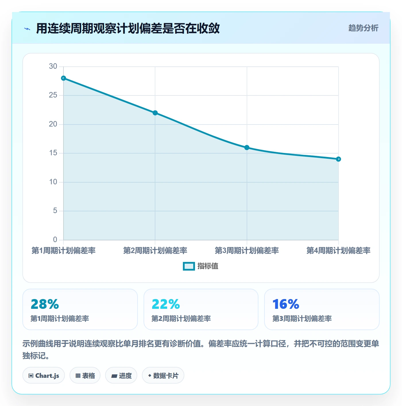 资源负载管理方法大全:管理层人力资源计划协同管理落地清单