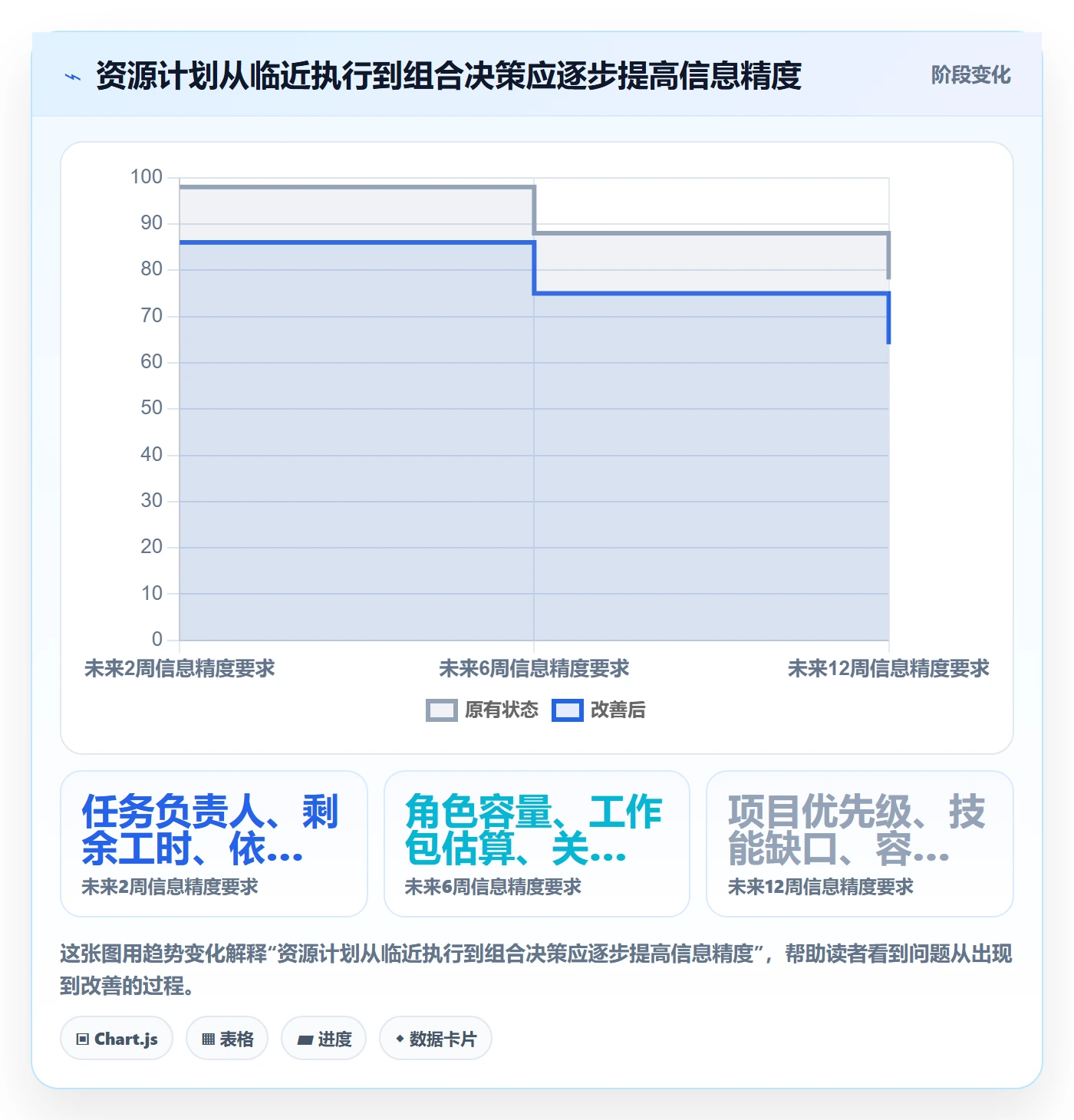 人力资源计划资源负载教程:实施团队落地方案,避坑指南