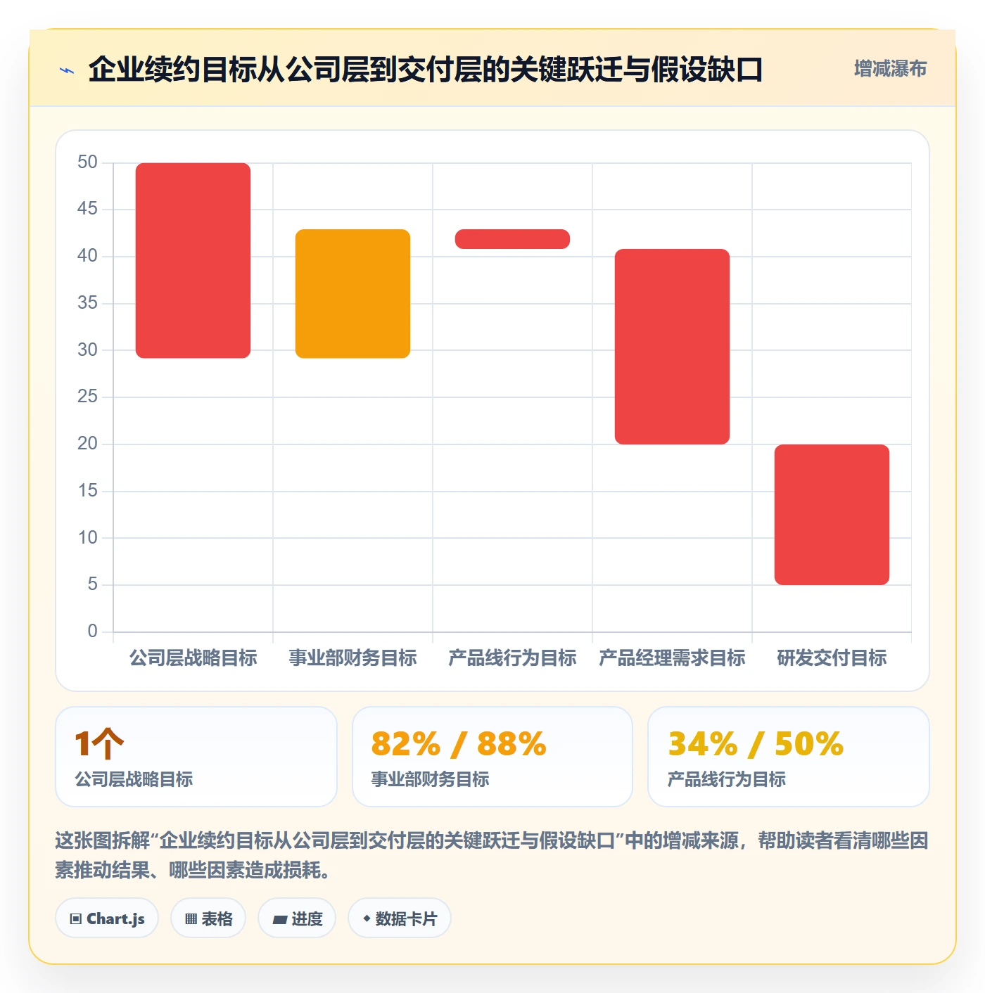 目标拆解管理方法大全:产品经理项目目标流程优化落地清单