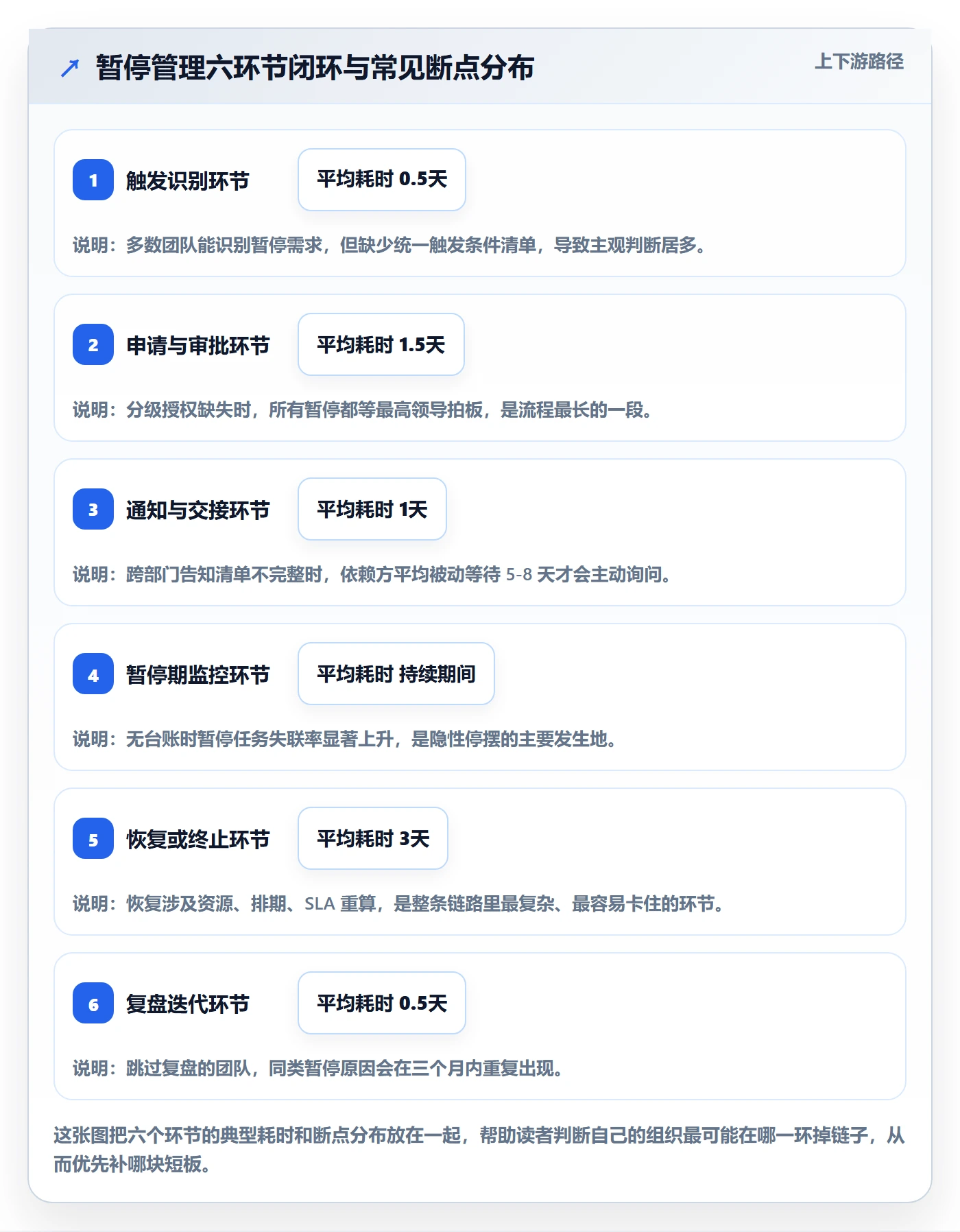 暂停管理指南：跨部门团队如何做好任务执行，制度设计全流程