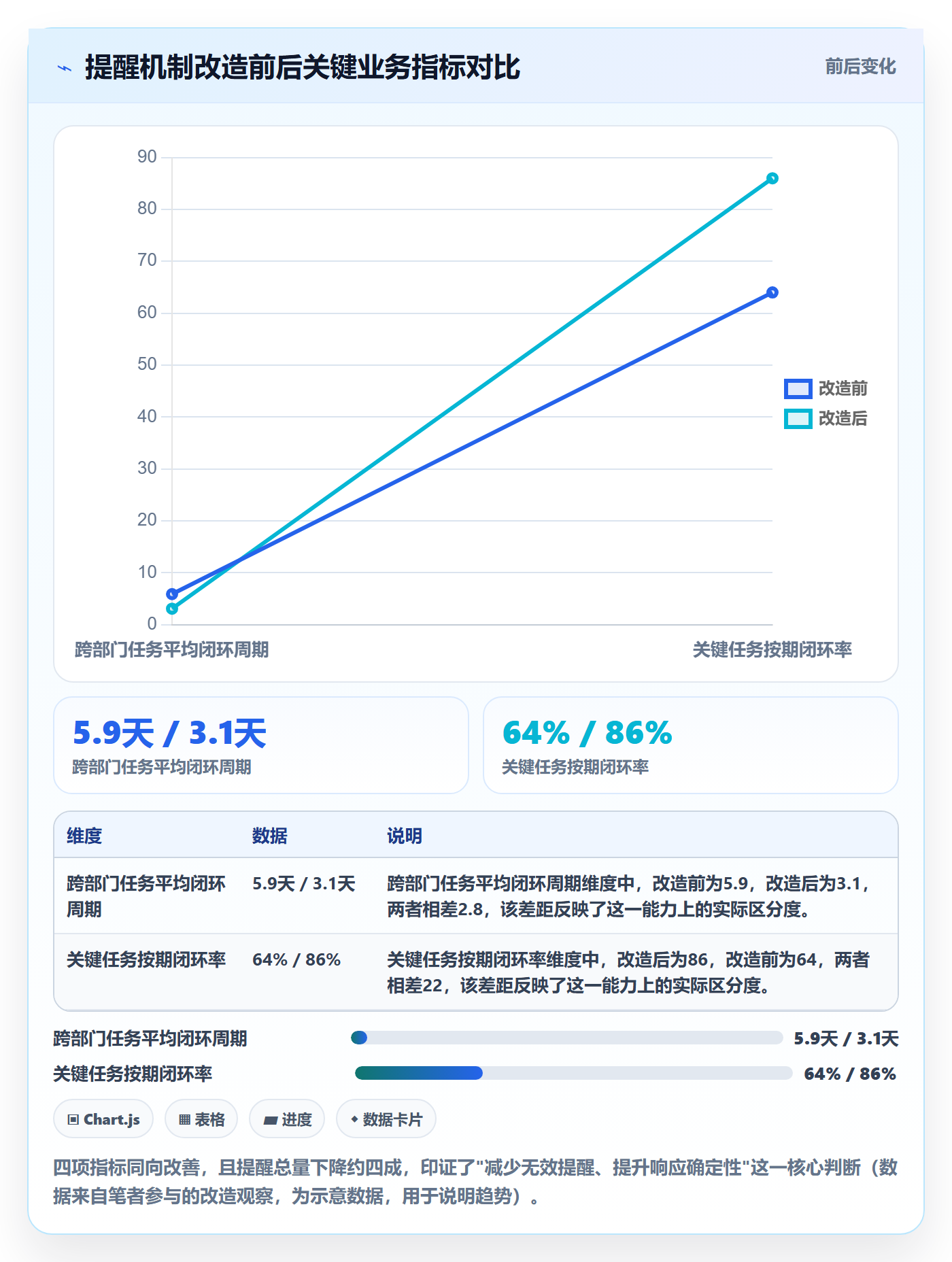 自动提醒最佳实践:企业管理者任务提醒实操方法,常见问题