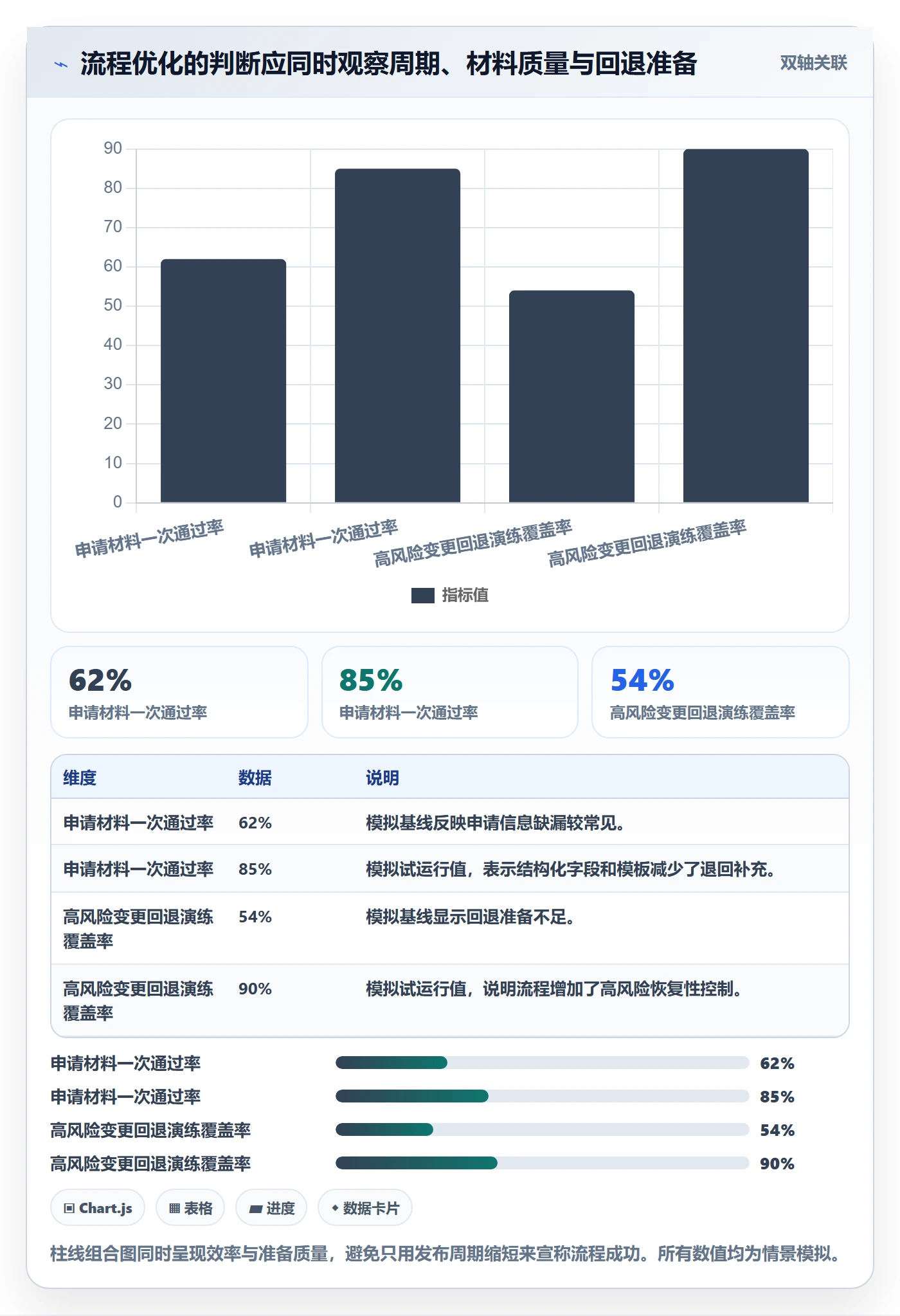 发布管理发布审批全流程:企业管理者实操方法与一文讲清