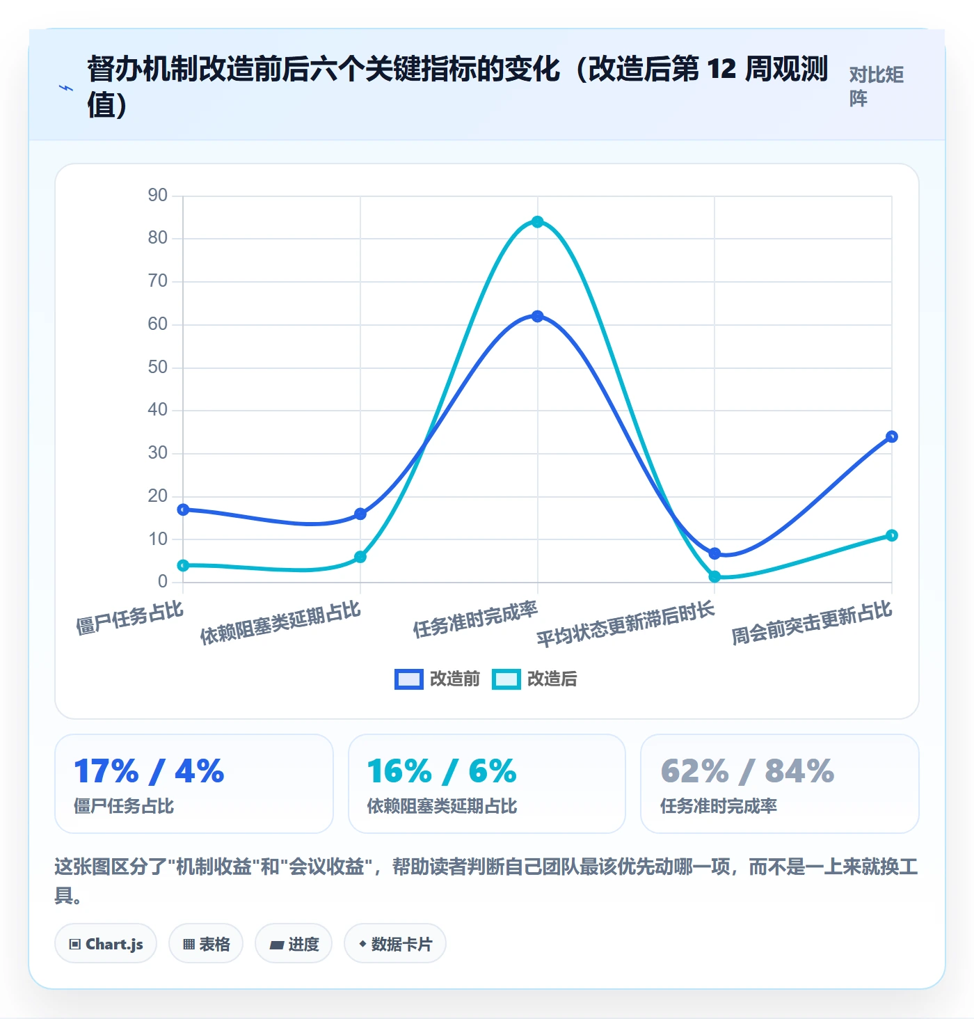 督办管理指南:研发团队如何做好任务提醒,数据分析全流程