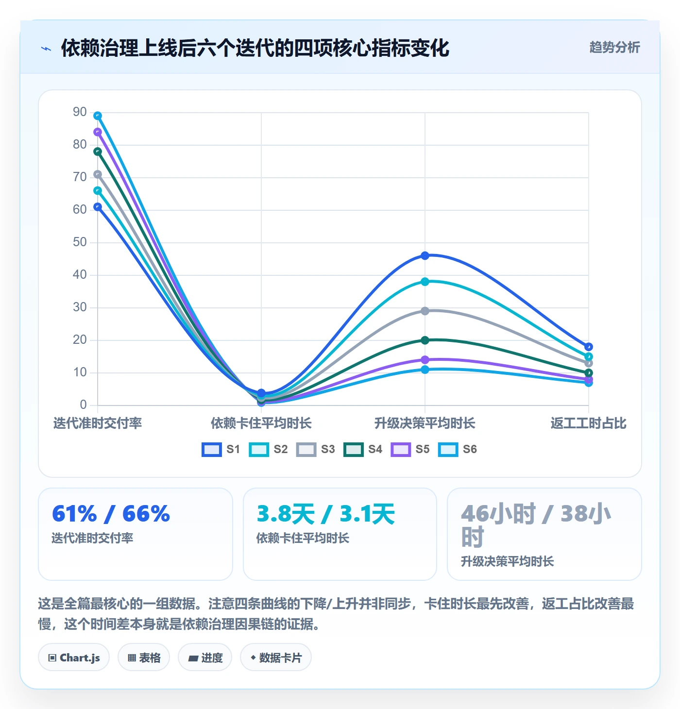 依赖冲突最佳实践:项目负责人任务依赖效率提升,常见问题