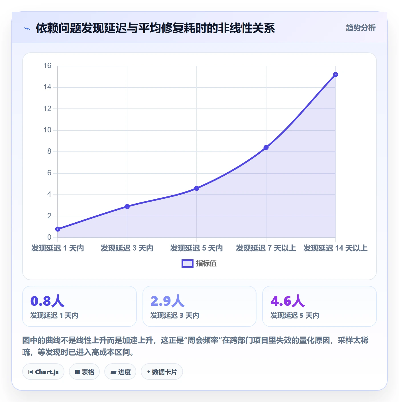 节点延期落地方案:跨部门团队开展里程碑的实操方法案例解析