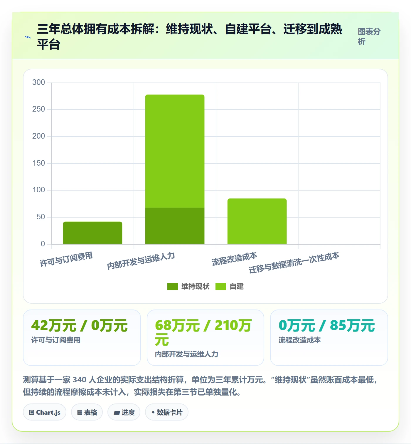 阶段划分最佳实践：跨部门团队项目阶段落地方案，常见问题