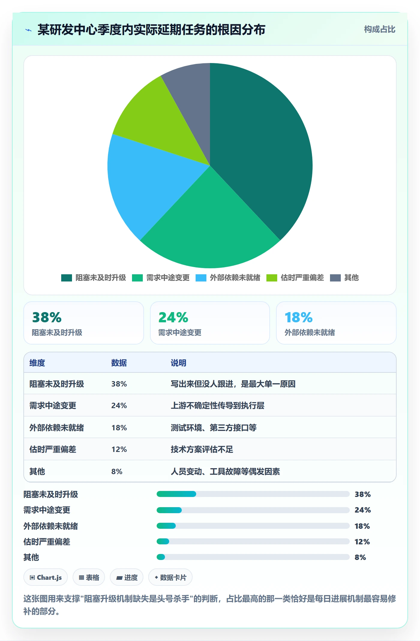 进度跟踪每日进展教程：研发团队风险控制，避坑指南