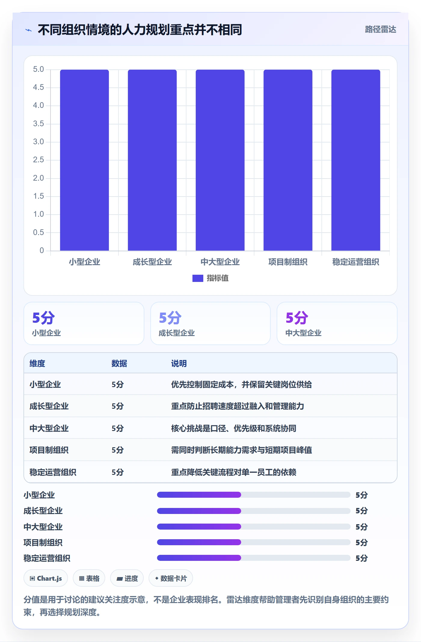 人力规划管理方法大全:企业管理者人力资源计划入门指南落地清单