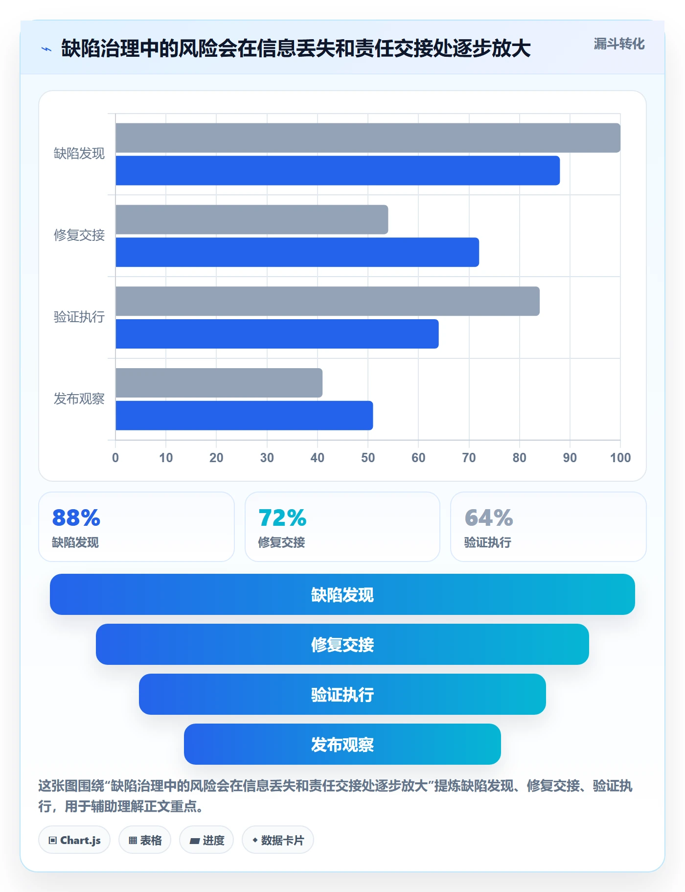 Bug / 缺陷如何做好验证?企业管理者风险控制与操作步骤