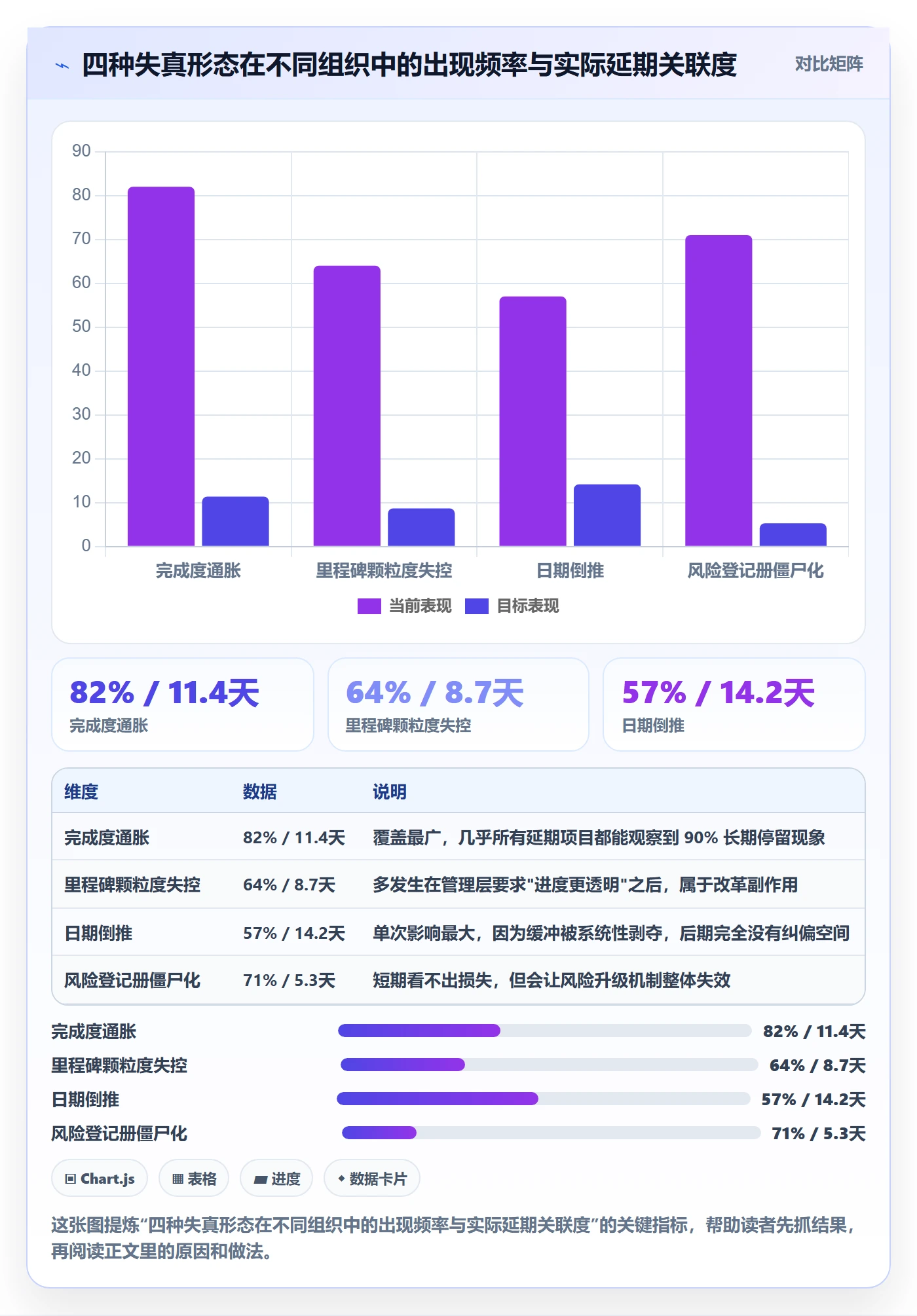 里程碑最佳实践：PMO里程碑风险控制，常见问题