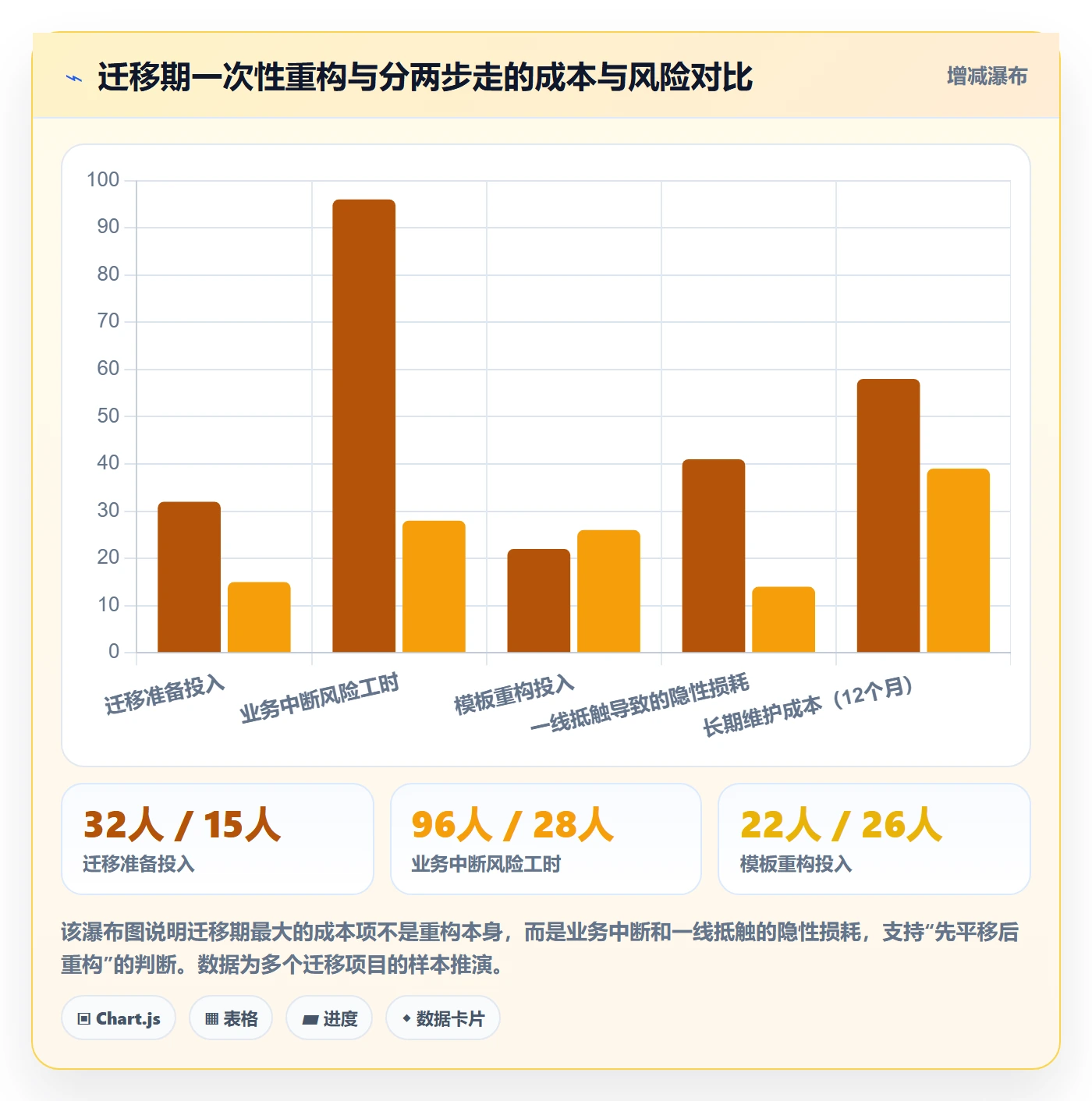复制项目最佳实践:实施团队项目模板制度设计,常见问题