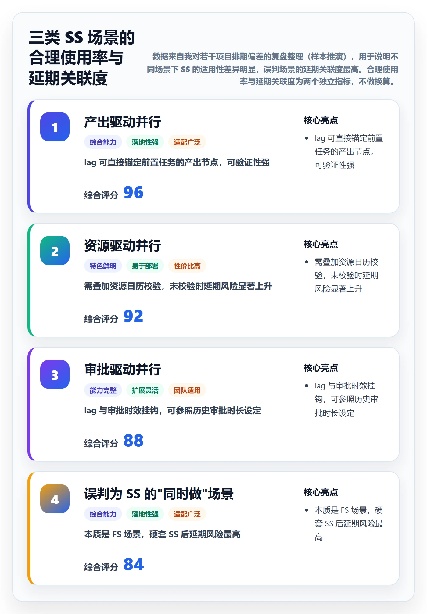 任务依赖如何做好SS？项目成员实操方法与操作步骤