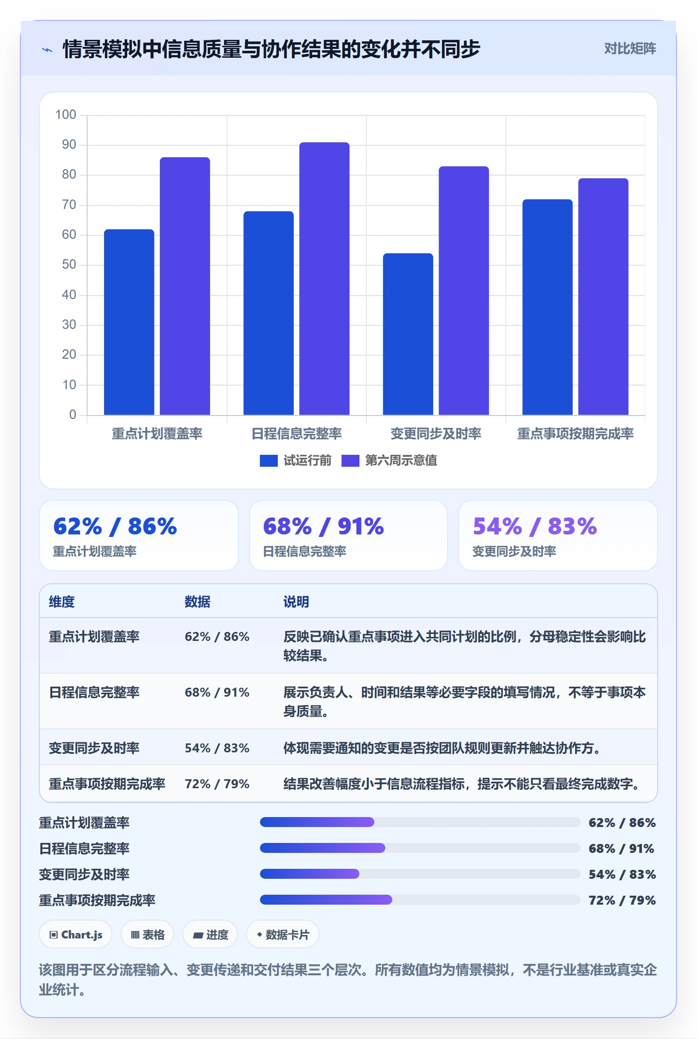 周视图流程与规范:企业管理者日历视图流程优化关键指标
