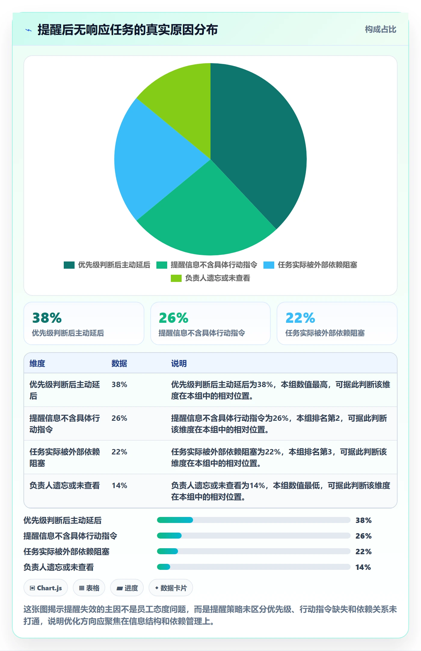 督办落地方案：企业管理者开展任务提醒的流程优化案例解析