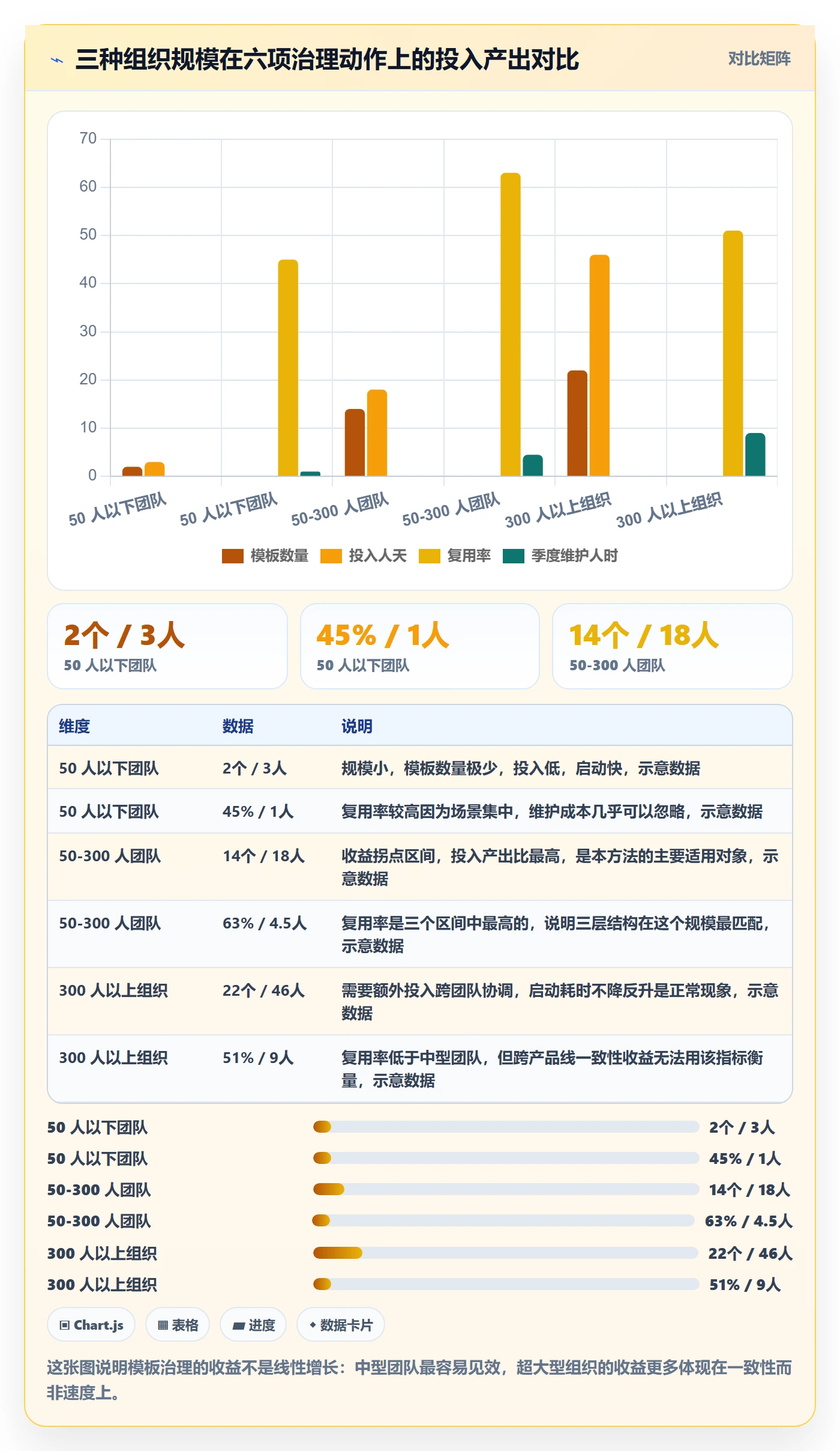 标准项目实操方法:项目负责人提升项目模板效率的最佳实践方法与模板