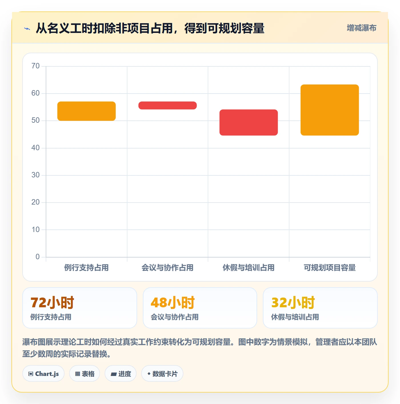 资源管理角色全流程：企业管理者数据分析与一文讲清