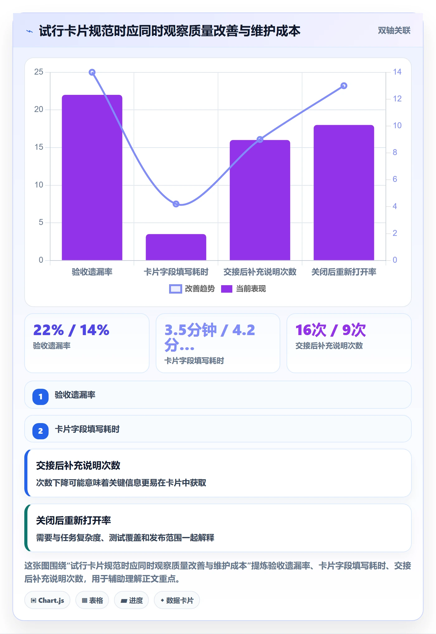 看板如何做好卡片?研发团队效率提升与操作步骤