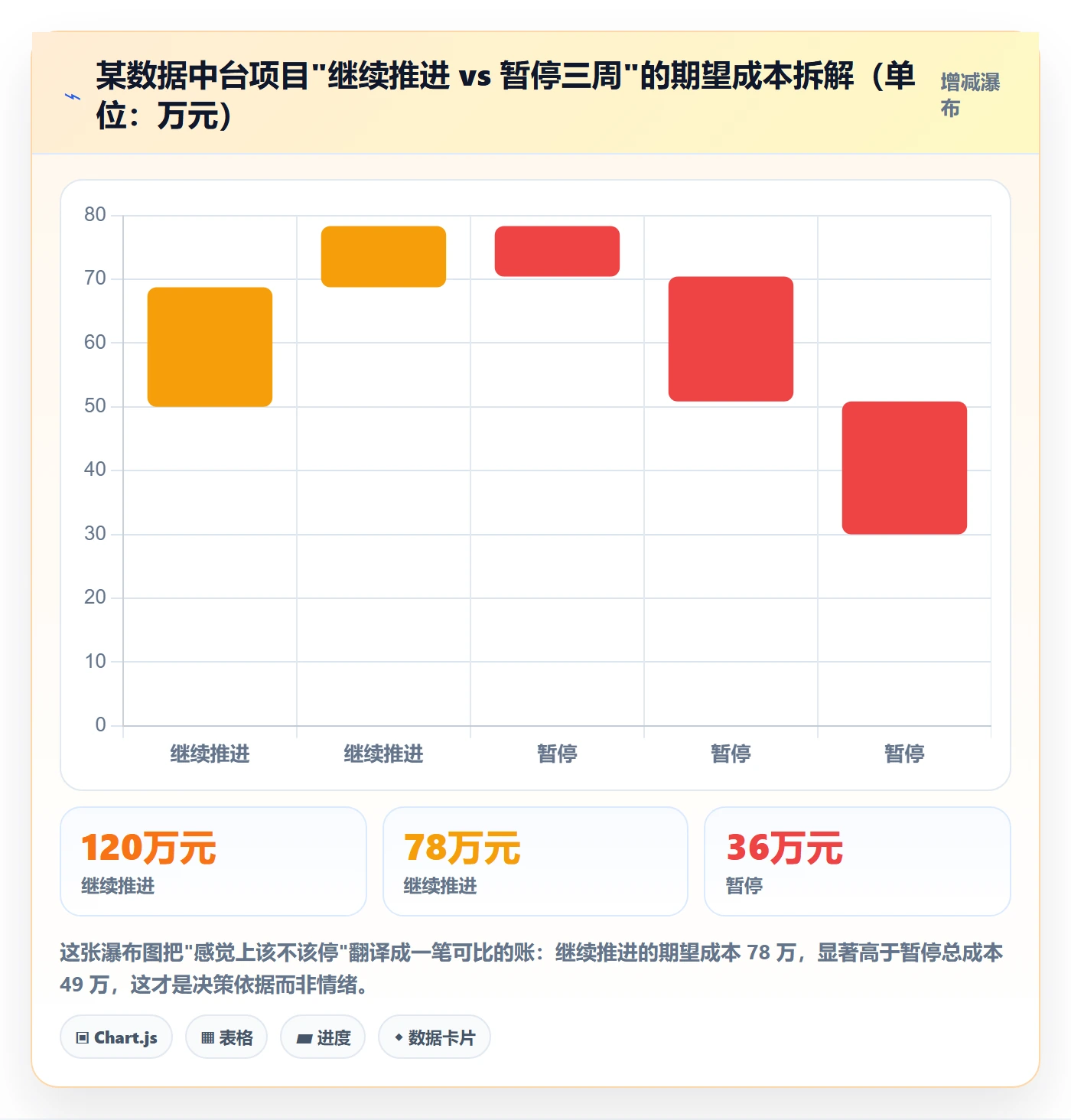 暂停管理指南：项目负责人如何做好任务执行，落地方案全流程