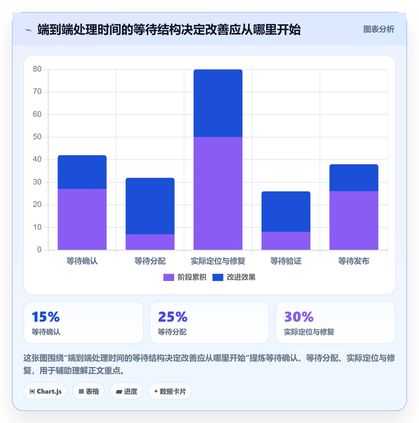 缺陷最佳实践:研发团队Bug / 缺陷制度设计,常见问题