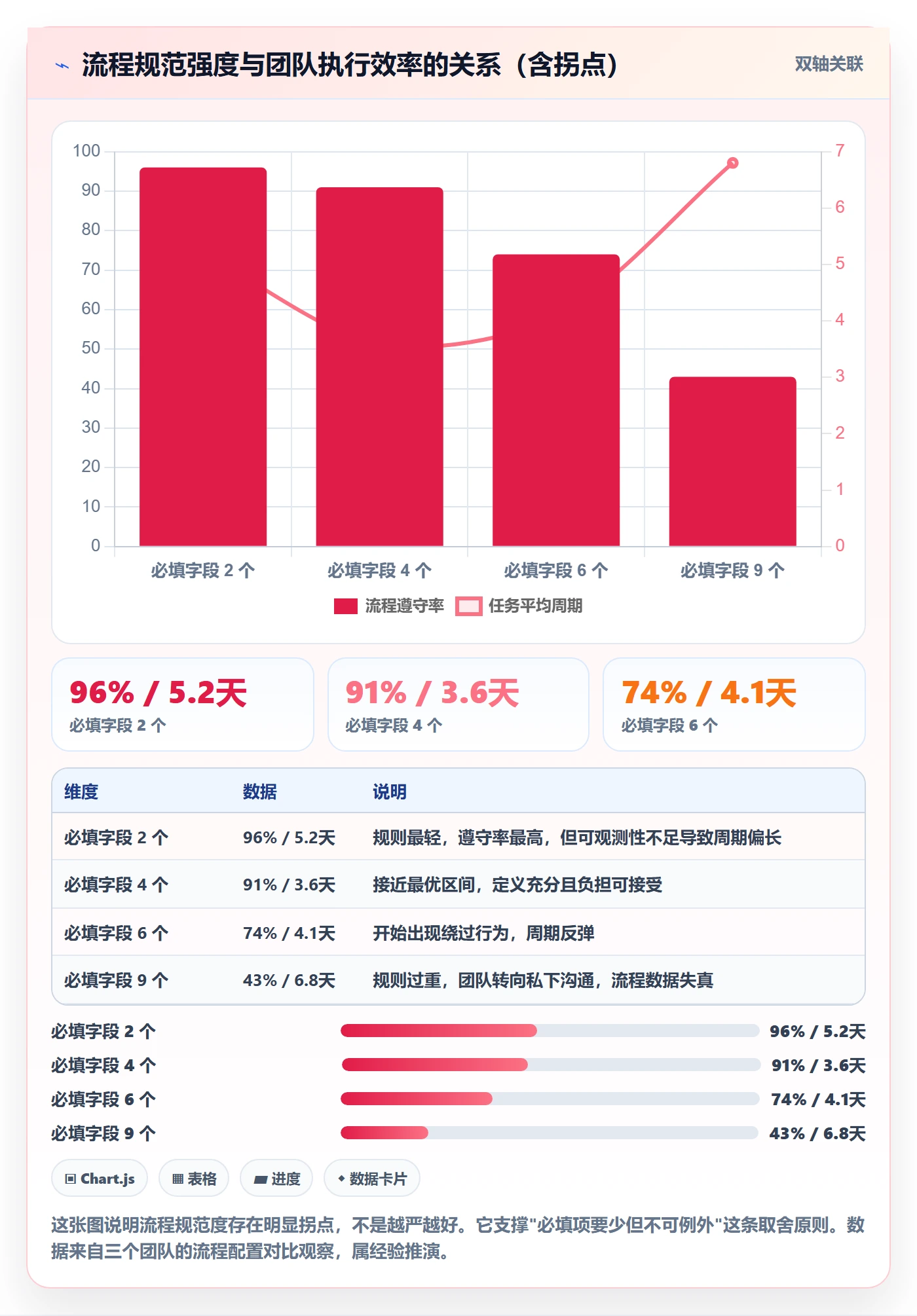 完成实操方法:产品经理提升任务执行效率的落地方案方法与模板