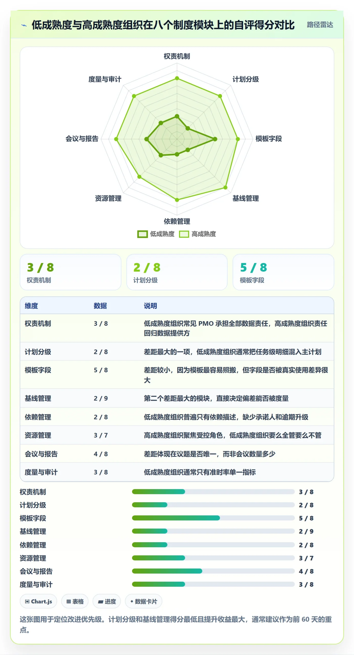 主计划管理方法大全：PMO项目规划制度设计落地清单