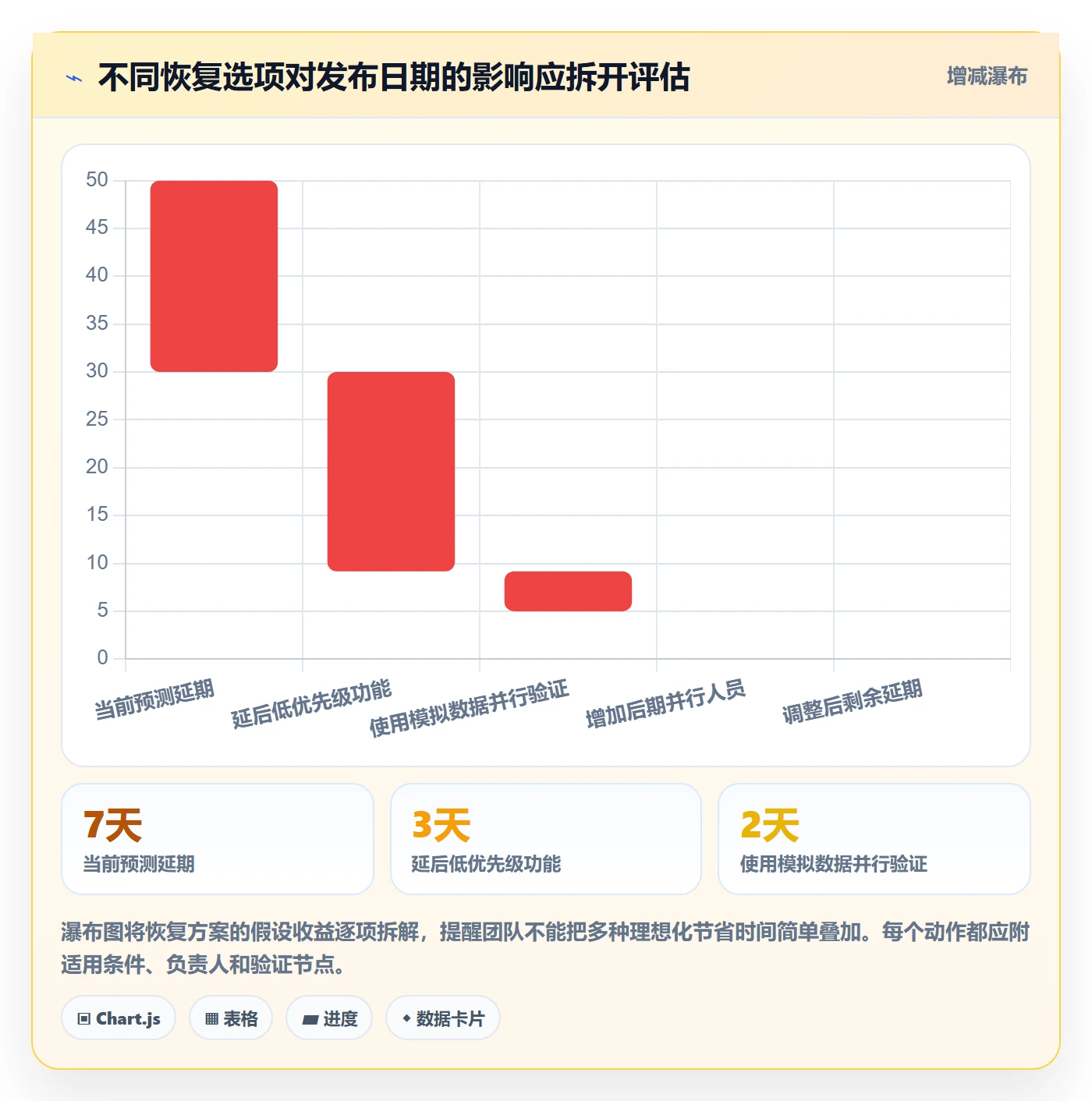 延期天数流程与规范：产品经理延期管理落地方案关键指标