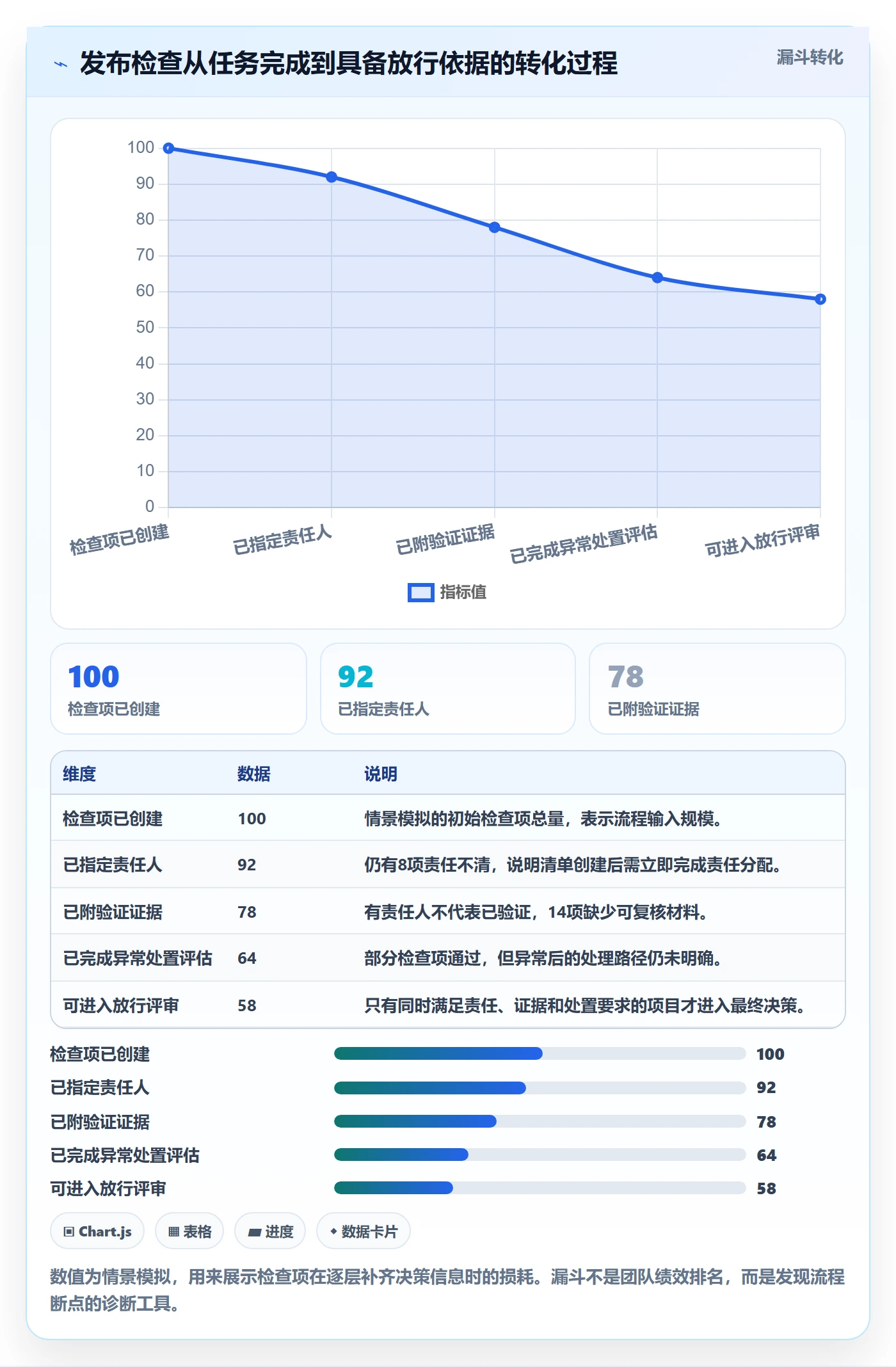 发布检查实操方法：项目经理提升发布管理效率的最佳实践方法与模板