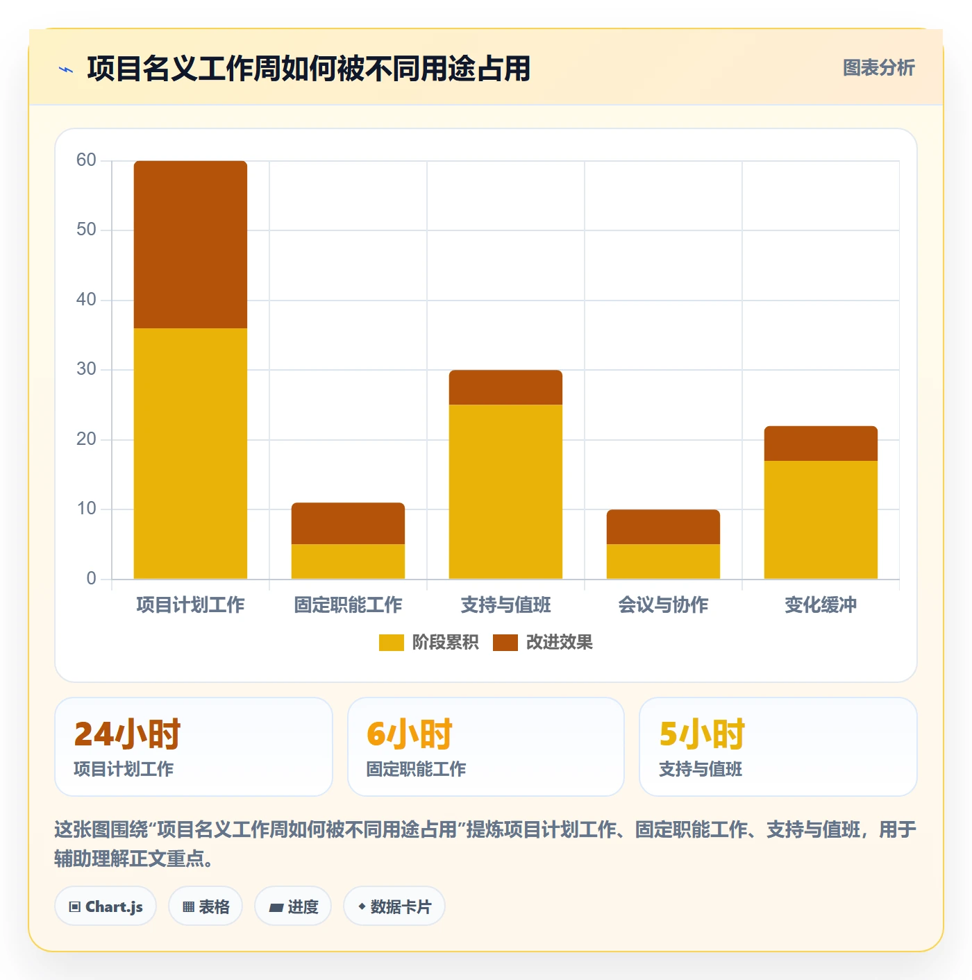 资源流程与规范：项目经理资源管理制度设计关键指标