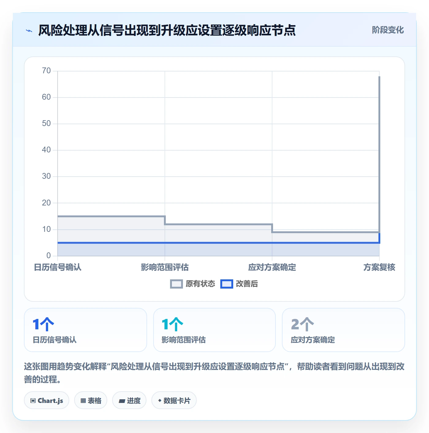 任务日历实操方法:项目负责人提升日历视图效率的风险控制方法与模板