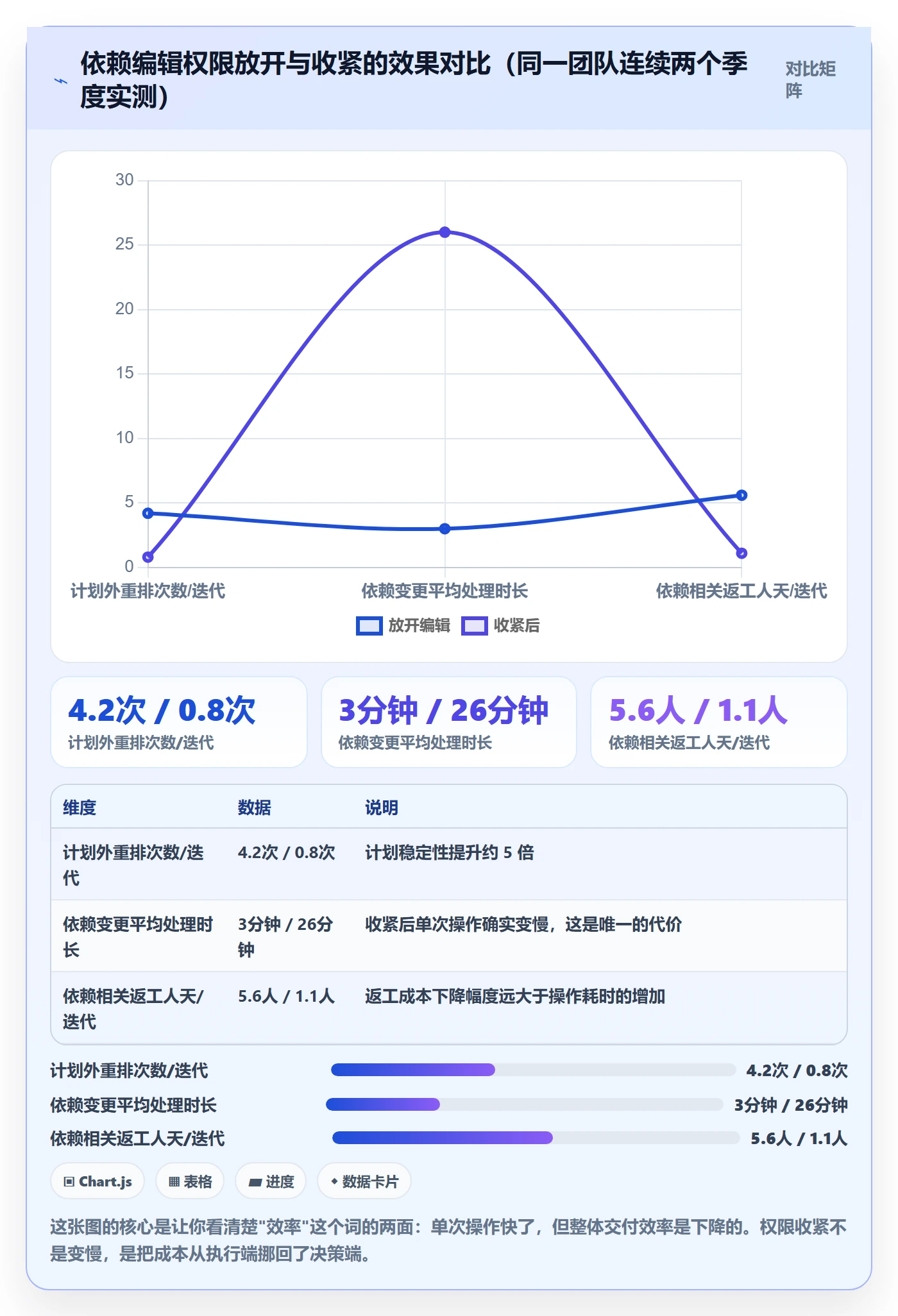任务依赖前置任务教程:项目成员制度设计,避坑指南