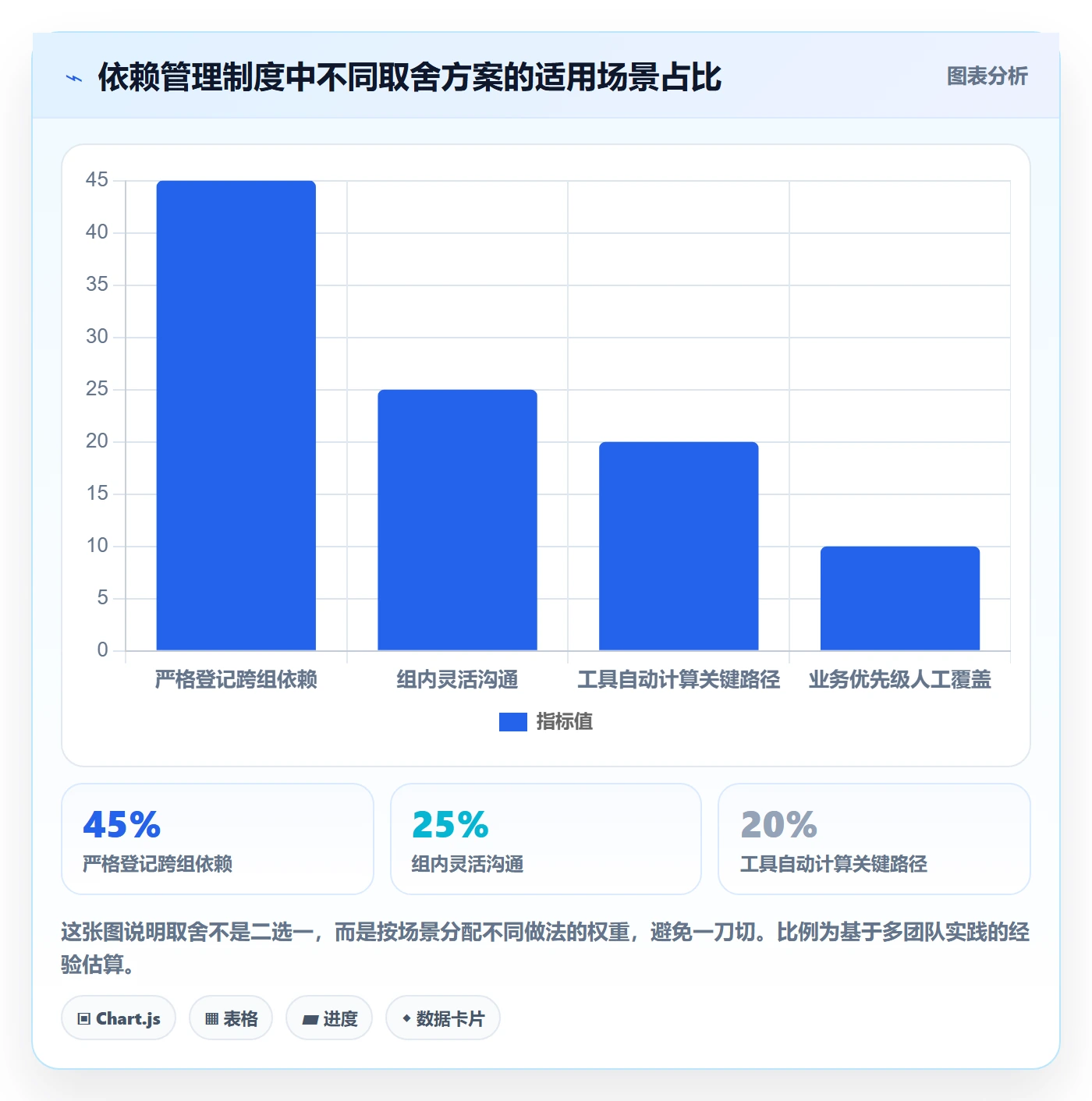 任务依赖关键路径全流程:产品经理制度设计与一文讲清