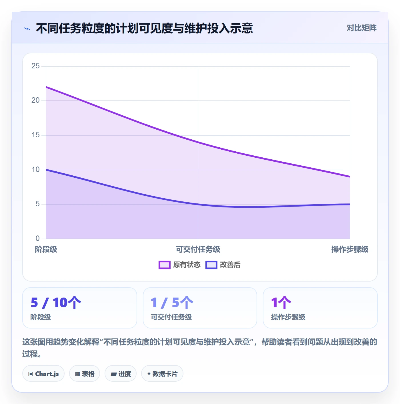 甘特图如何做好时间轴?研发团队入门指南与操作步骤