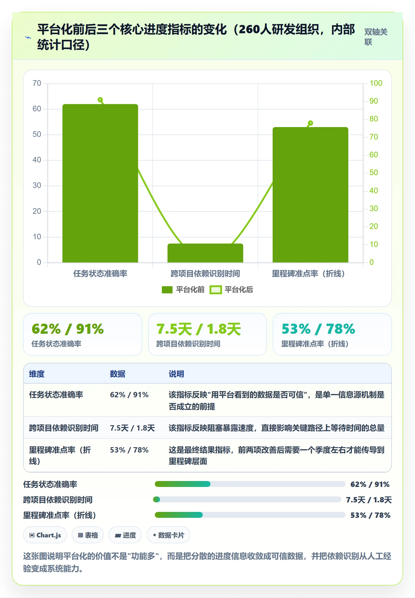计划进度怎么做?项目成员协同管理:进度管理从0到1