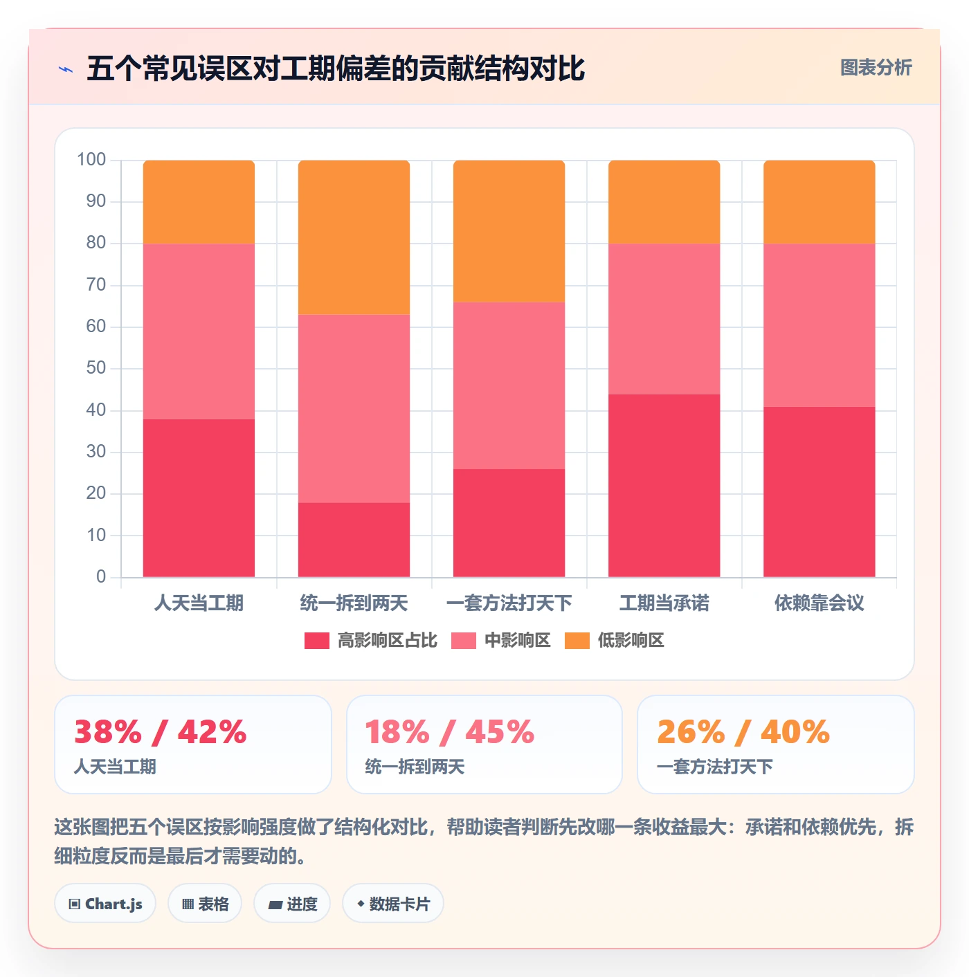 预计工期最佳实践：跨部门团队任务属性最佳实践，常见问题