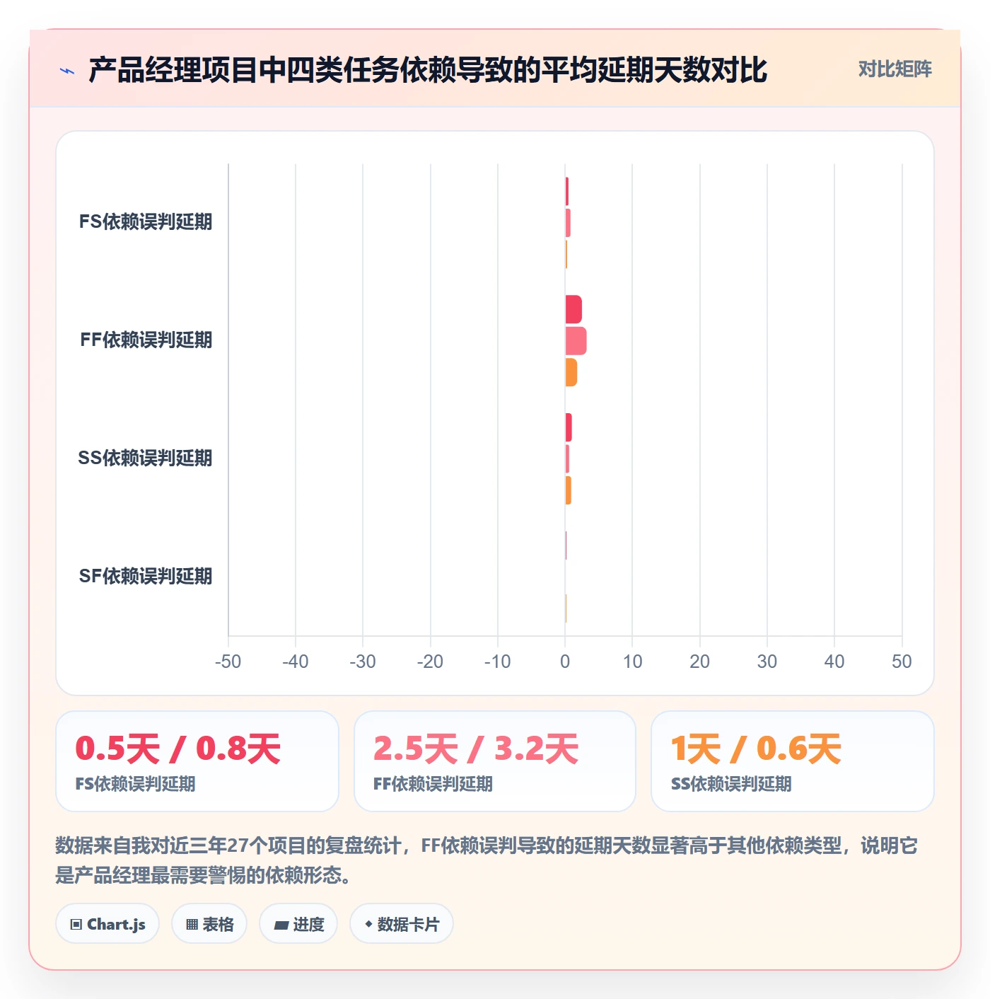 任务依赖FF教程:产品经理效率提升,避坑指南