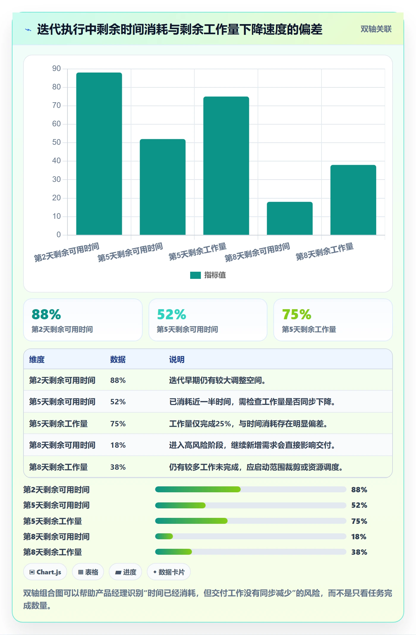 迭代管理如何做好迭代容量?产品经理落地方案与操作步骤