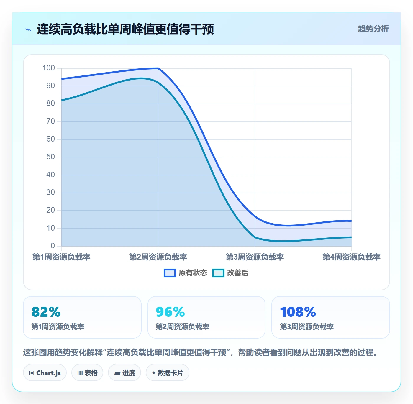 人力资源计划资源负载全流程:项目经理实操方法与一文讲清
