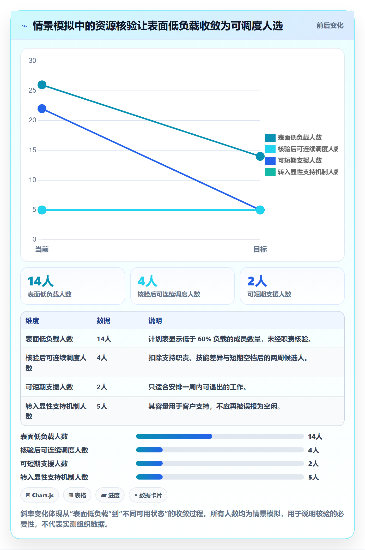 空闲资源管理方法大全：PMO资源负载协同管理落地清单
