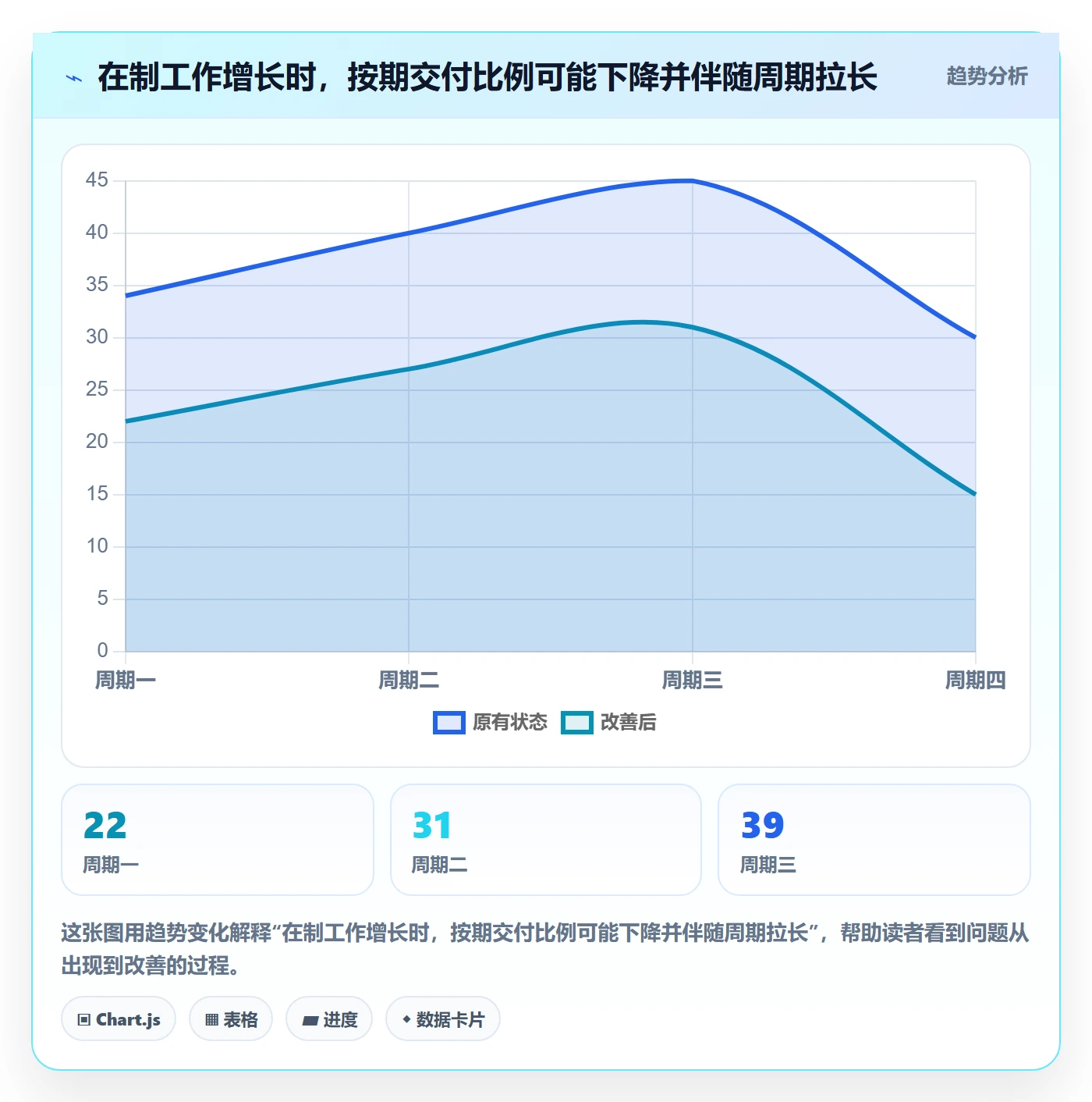 资源评估流程与规范:管理层需求排期风险控制关键指标