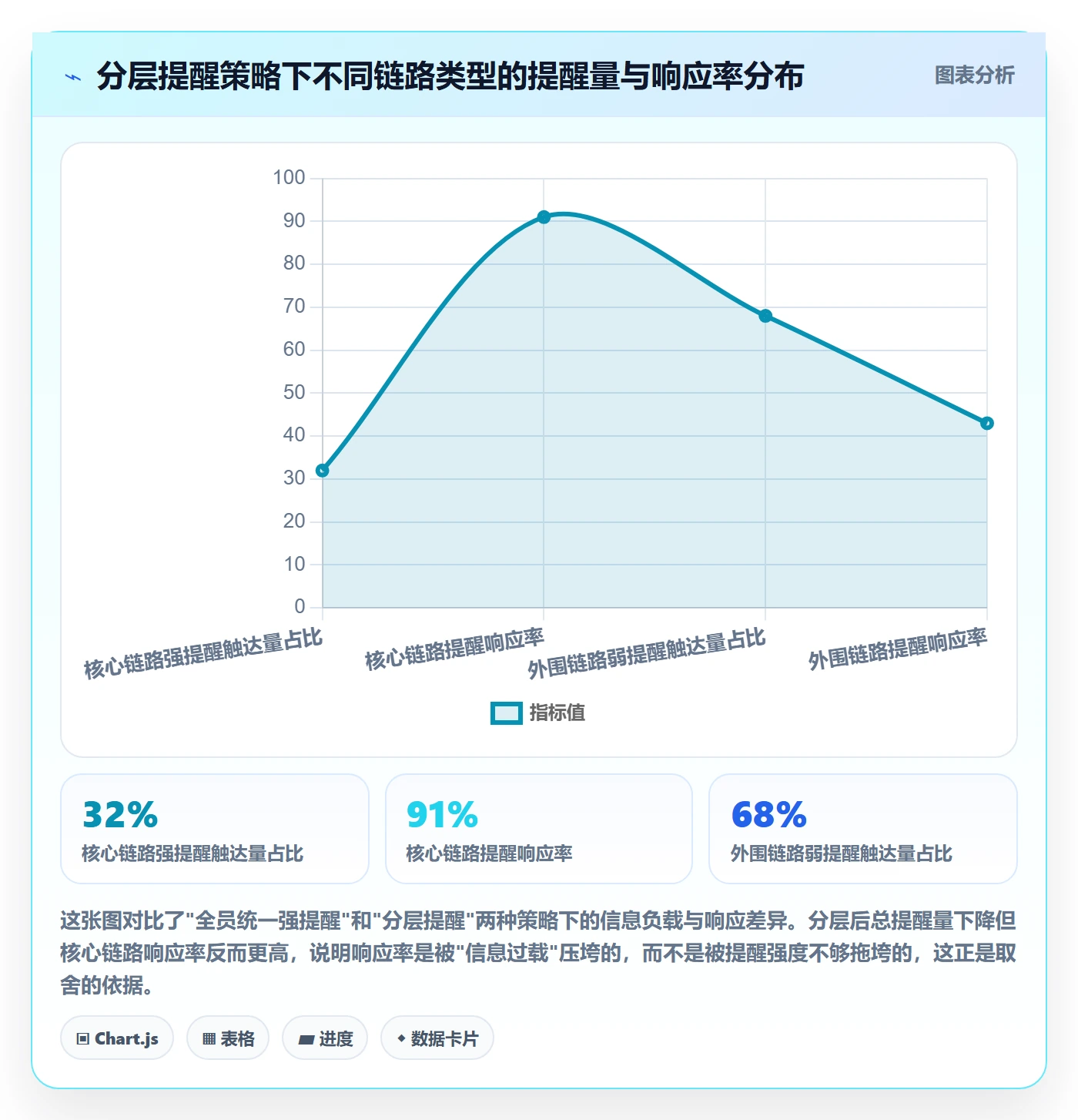 超期提醒怎么做?跨部门团队协同管理:任务提醒从0到1