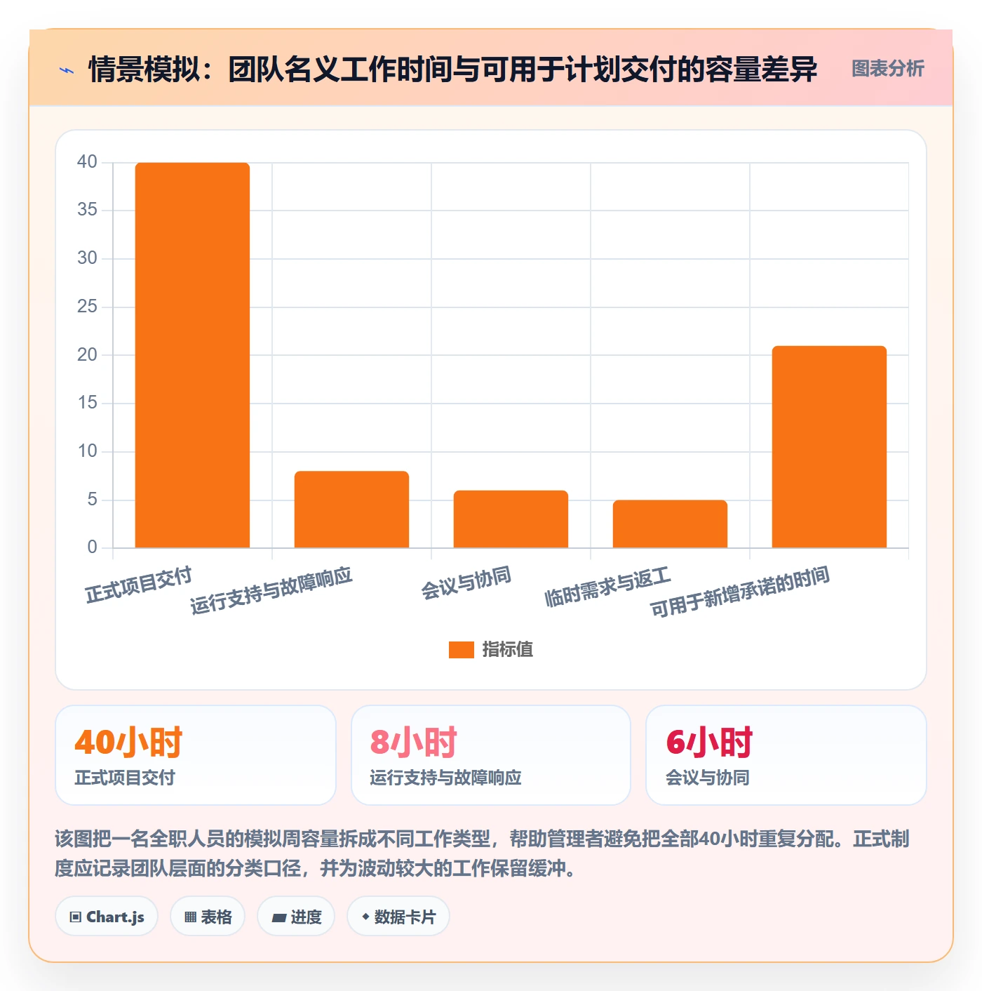 团队怎么做?跨部门团队制度设计:资源管理从0到1