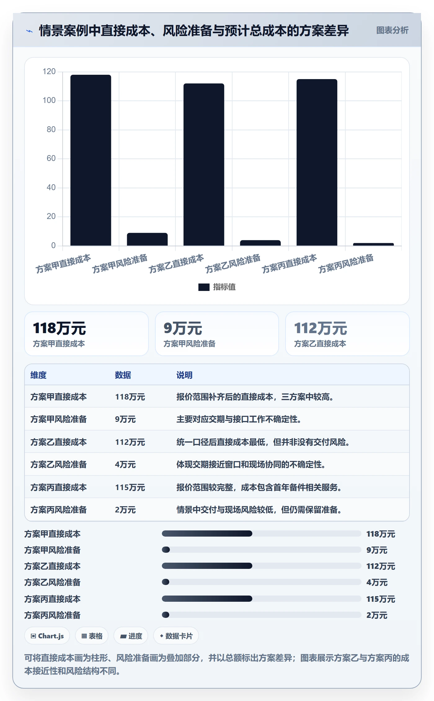 成本管理采购成本全流程:项目经理风险控制与一文讲清