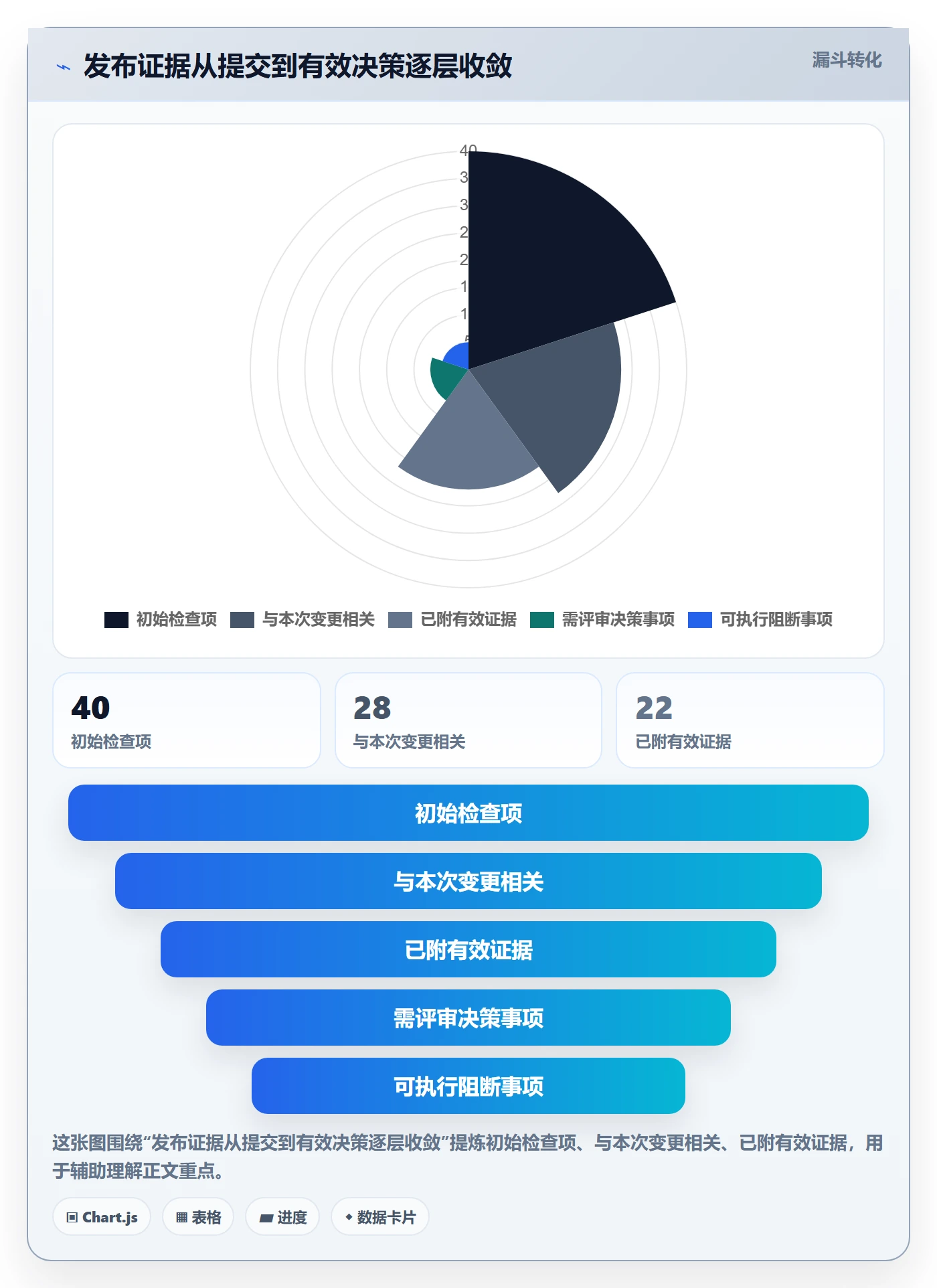 发布检查管理方法大全：项目经理发布管理数据分析落地清单