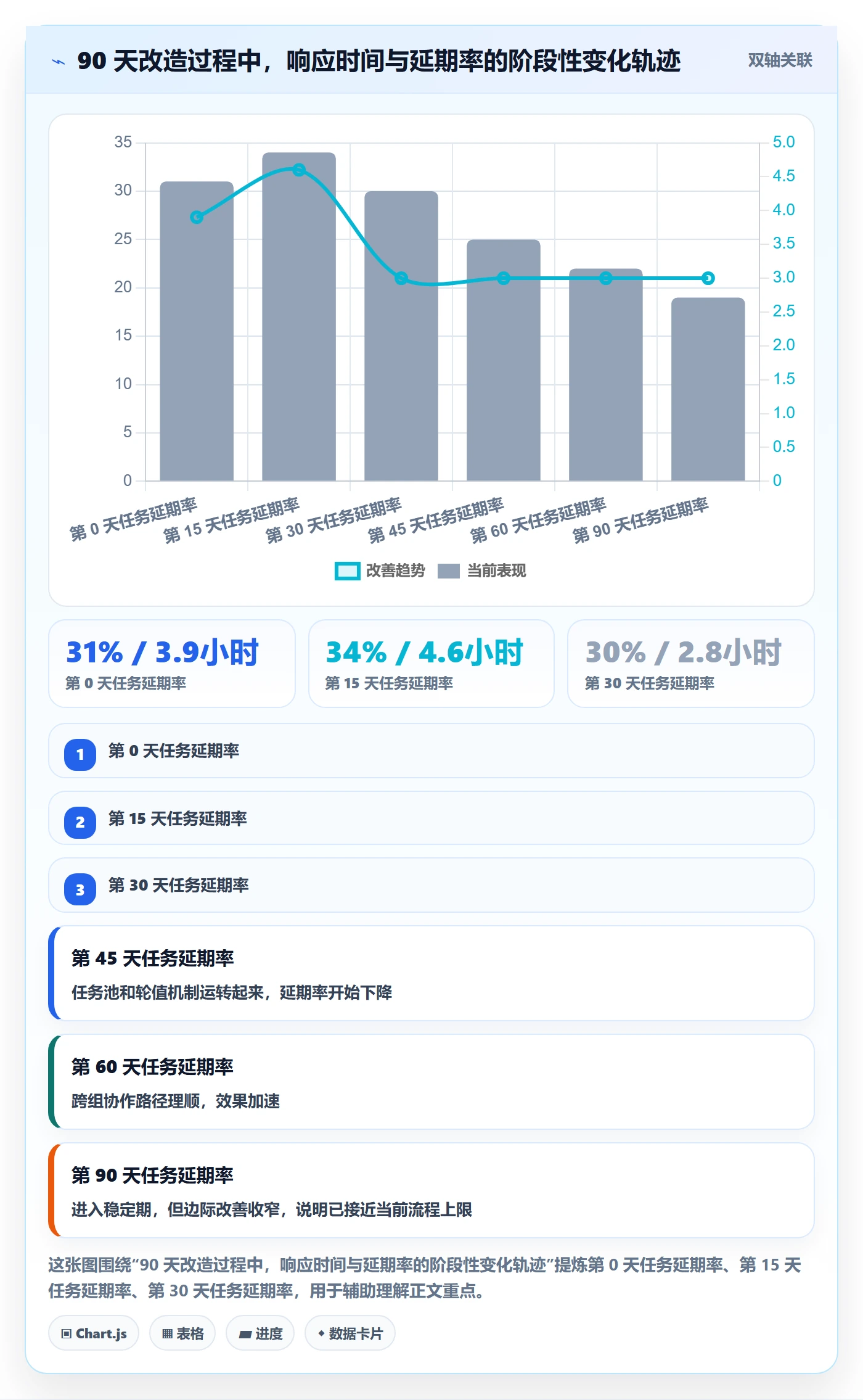 任务分派认领教程：PMO流程优化，避坑指南