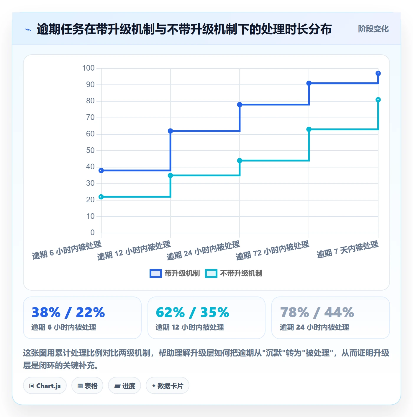 任务提醒如何做好督办？项目成员流程优化与操作步骤
