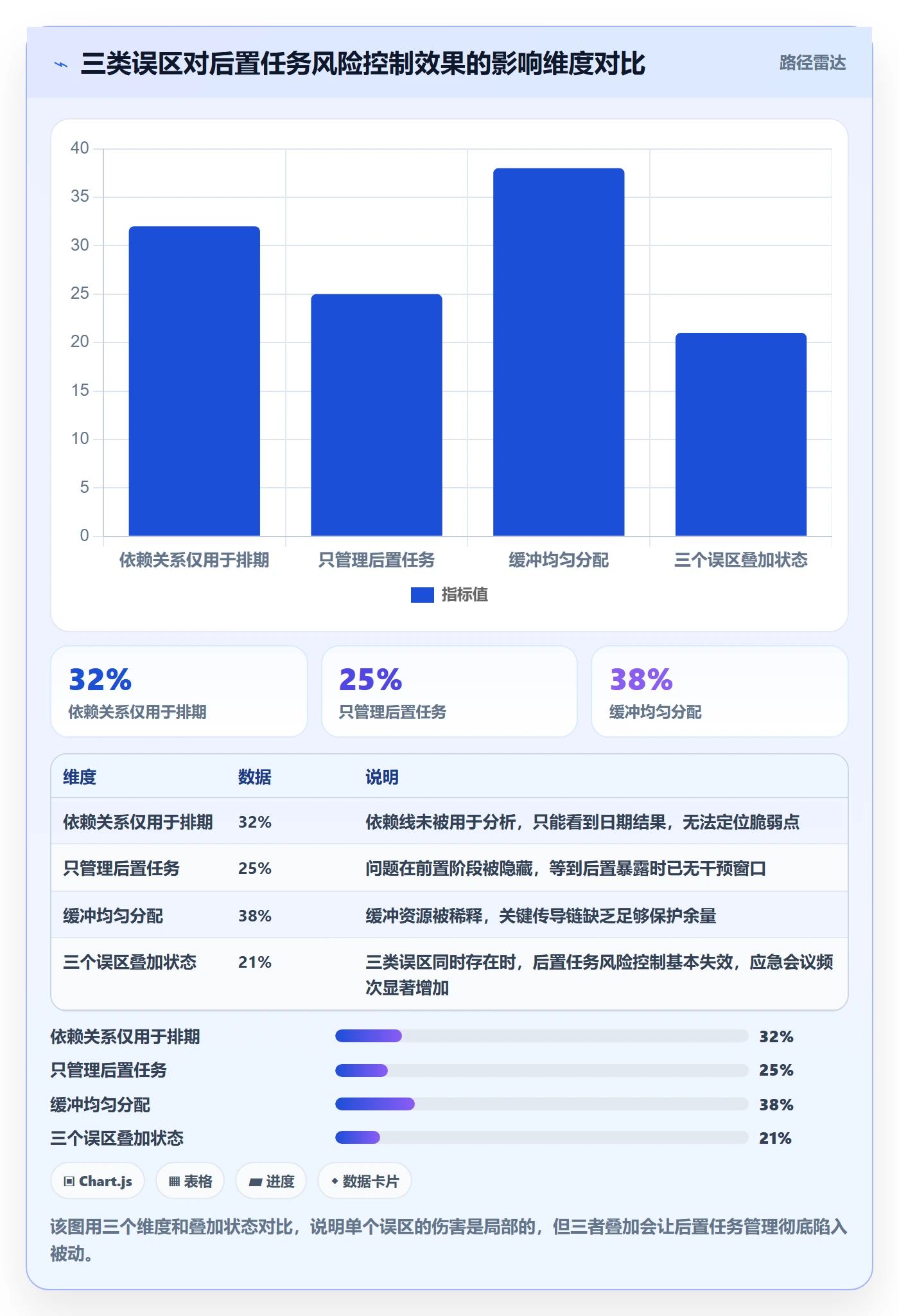 任务依赖如何做好后置任务?项目经理风险控制与操作步骤