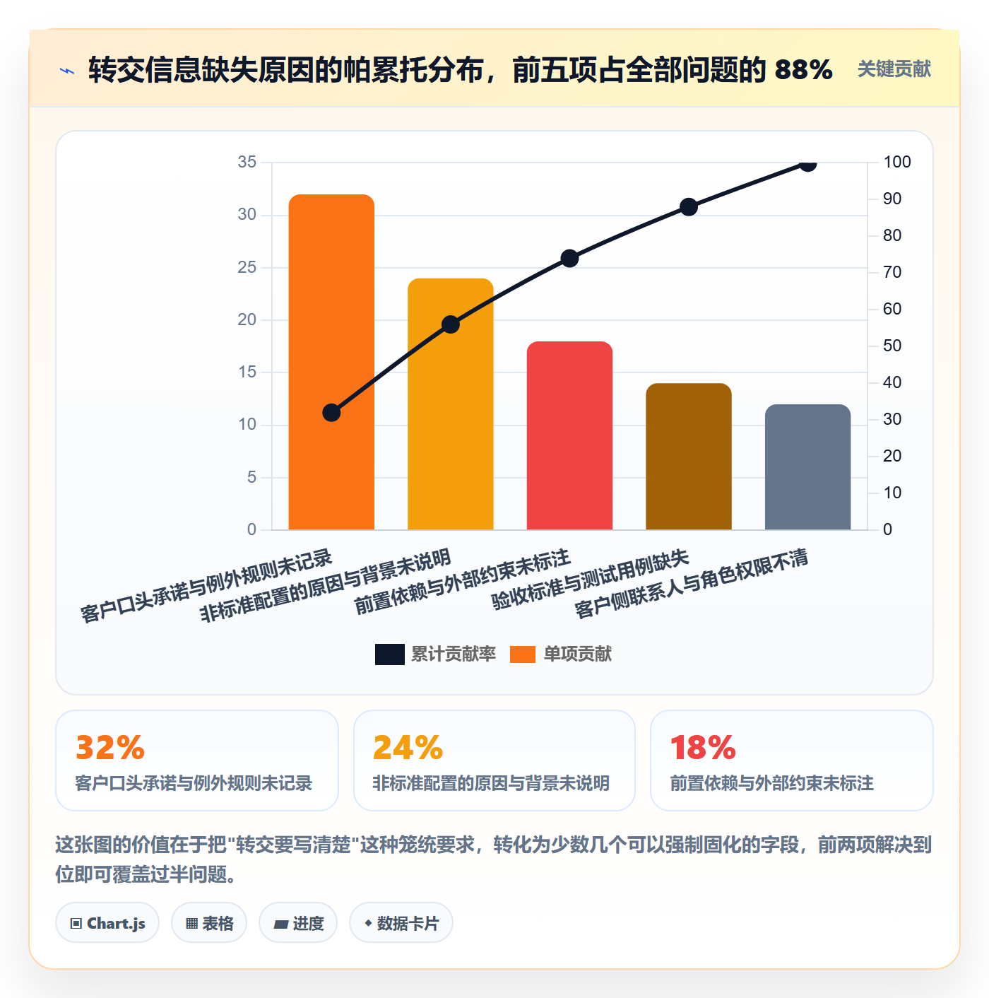 转交最佳实践:实施团队任务分派效率提升,常见问题