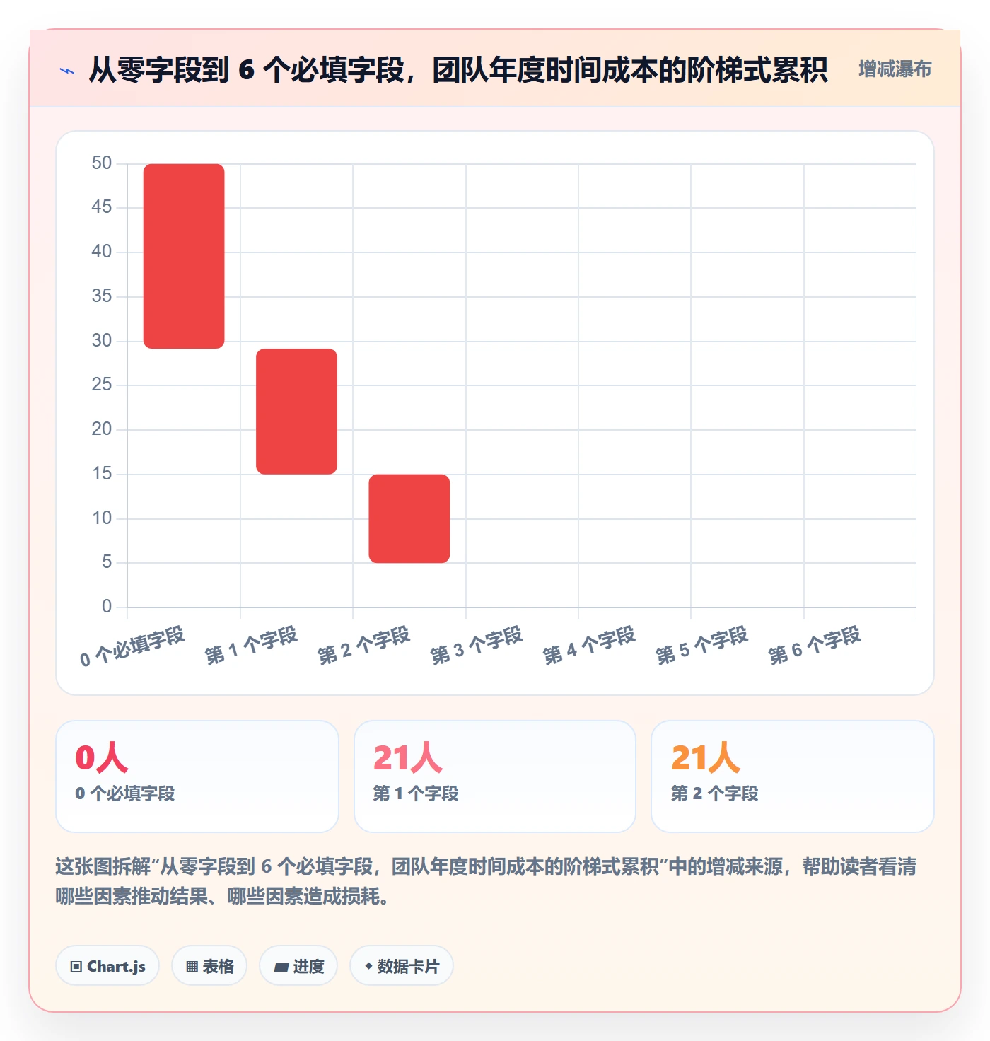 模板阶段怎么做？项目成员效率提升：项目模板从0到1